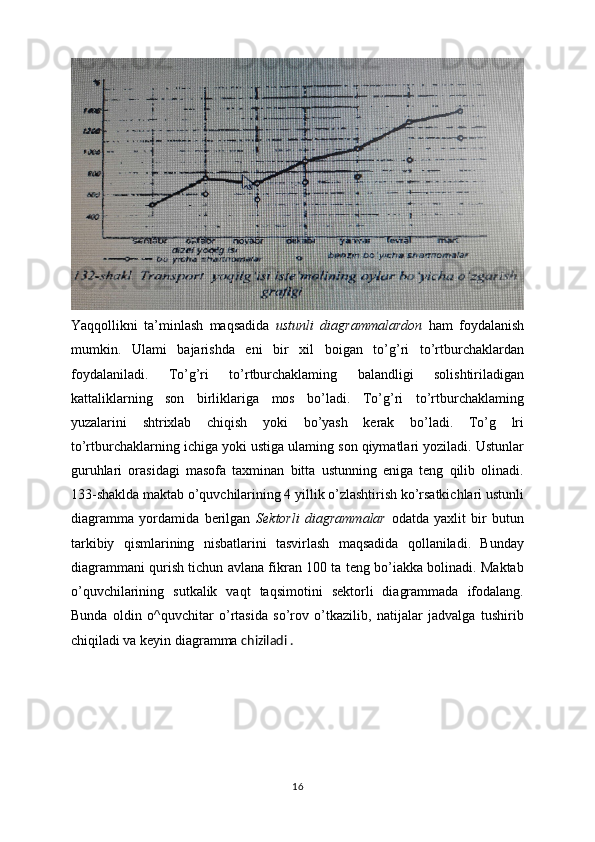 Yaqqollikni   ta’minlash   maqsadida   ustunli   diagrammalardon   ham   foydalanish
mumkin.   Ulami   bajarishda   eni   bir   xil   boigan   to’g’ri   to’rtburchaklardan
foydalaniladi.   To’g’ri   to’rtburchaklaming   balandligi   solishtiriladigan
kattaliklarning   son   birliklariga   mos   bo’ladi.   To’g’ri   to’rtburchaklaming
yuzalarini   shtrixlab   chiqish   yoki   bo’yash   kerak   bo’ladi.   To’g   lri
to’rtburchaklarning ichiga yoki ustiga ulaming son qiymatlari yoziladi. Ustunlar
guruhlari   orasidagi   masofa   taxminan   bitta   ustunning   eniga   teng   qilib   olinadi.
133-shaklda maktab o’quvchilarining 4 yillik o’zlashtirish ko’rsatkichlari ustunli
diagramma   yordamida   berilgan   Sektorli   diagrammalar   odatda   yaxlit   bir   butun
tarkibiy   qismlarining   nisbatlarini   tasvirlash   maqsadida   qollaniladi.   Bunday
diagrammani qurish tichun avlana fikran 100 ta teng bo’iakka bolinadi. Maktab
o’quvchilarining   sutkalik   vaqt   taqsimotini   sektorli   diagrammada   ifodalang.
Bunda   oldin   o^quvchitar   o’rtasida   so’rov   o’tkazilib,   natijalar   jadvalga   tushirib
chiqiladi va keyin diagramma  chiziladi .
16 
