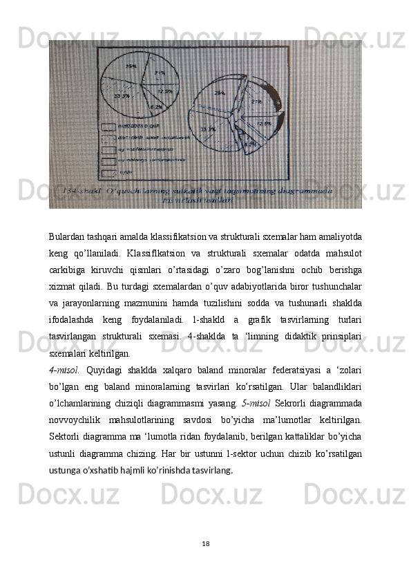 Bulardan tashqari amalda klassifikatsion va strukturali sxemalar ham amaliyotda
keng   qo’llaniladi.   Klassiflkatsion   va   strukturali   sxemalar   odatda   mahsulot
carkibiga   kiruvchi   qismlari   o’rtasidagi   o’zaro   bog’lanishni   ochib   berishga
xizmat   qiladi.   Bu   turdagi   sxemalardan   o’quv   adabiyotlarida   biror   tushunchalar
va   jarayonlarning   mazmunini   hamda   tuzilishini   sodda   va   tushunarli   shaklda
ifodalashda   keng   foydalaniladi.   l-shakld   a   grafik   tasvirlarning   turlari
tasvirlangan   strukturali   sxemasi.   4-shaklda   ta   ‘limning   didaktik   prinsiplari
sxemalari keltirilgan.
4-misol.   Quyidagi   shaklda   xalqaro   baland   minoralar   federatsiyasi   a   ‘zolari
bo’lgan   eng   baland   minoralarning   tasvirlari   ko’rsatilgan.   Ular   balandliklari
o’lchamlarining   chiziqli   diagrammasmi   yasang.   5-misol   Sekrorli   diagrammada
novvoychilik   mahsulotlarining   savdosi   bo’yicha   ma’lumotlar   keltirilgan.
Sektorli diagramma ma ‘lumotla ridan foydalanib, berilgan kattaliklar bo’yicha
ustunli   diagramma   chizing.   Har   bir   ustunni   l-sektor   uchun   chizib   ko’rsatilgan
ustunga o’xshatib hajmli ko’rinishda tasvirlang.
18