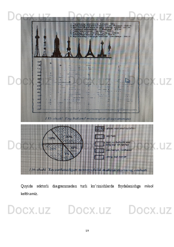 Quyida   sektorli   diagrammadan   turli   ko’rinishlarda   foydalanishga   misol
keltiramiz.
19 