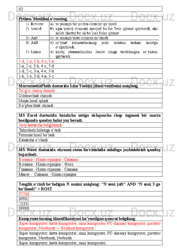 63
Python. Moslikni o’rnating.
1-d, 2-e, 3-b, 4-c, 5-a
1-a, 2-e, 3-b, 4-c, 5-d
1-d, 2-c, 3-a, 4-e, 5-b
1-b, 2-e, 3-d, 4-a, 5-c
MacromediaFlash dasturida Line Tool(n) jihozi vazifasini aniqlang.
To’g’ri chiziq chizish
Uchburchak chizish
Nuqta hosil qiladi
Ko’pburchak chizadi
MS   Excel   dasturida   katakcha   ustiga   sichqoncha   chap   tugmasi   bir   marta
bosilganda qanday holat yuz beradi.
Joriy katakcha belgilanadi
Tahrirlash holatiga o’tadi
Formula hosil bo’ladi
Katakcha o’chadi
MS   Word   dasturida   ekranni   rasm   ko’rinishida   sahifaga   joylashtirish   qanday
bajariladi.
Вставка - Иллюстрации - Снимок
Вставка - Иллюстрации - Фото
Главная - Иллюстрации - Снимок
Макет -  Снимок - Иллюстрации
Tenglik  o‘rinli  bo‘ladigan  N  sonini  aniqlang:  “N  soni  juft”  AND  “N  soni   3  ga
bo‘linadi” = ROST
9726
69962
23331
99998
Kompyuterlarning klassifikatsiyasi ko rsatilgan qatorni belgilang.ʻ
Super kompyuter, katta kompyuter, mini kompyuter, PC-shaxsiy kompyuter, portativ
kompyuter, Notebook — Bloknot kompyuter
Super kompyuter, katta kompyuter, mini kompyuter, PC-shaxsiy kompyuter, portativ
kompyuter, Notebook, Netbook
Super kompyuter, katta kompyuter, mini kompyuter, 