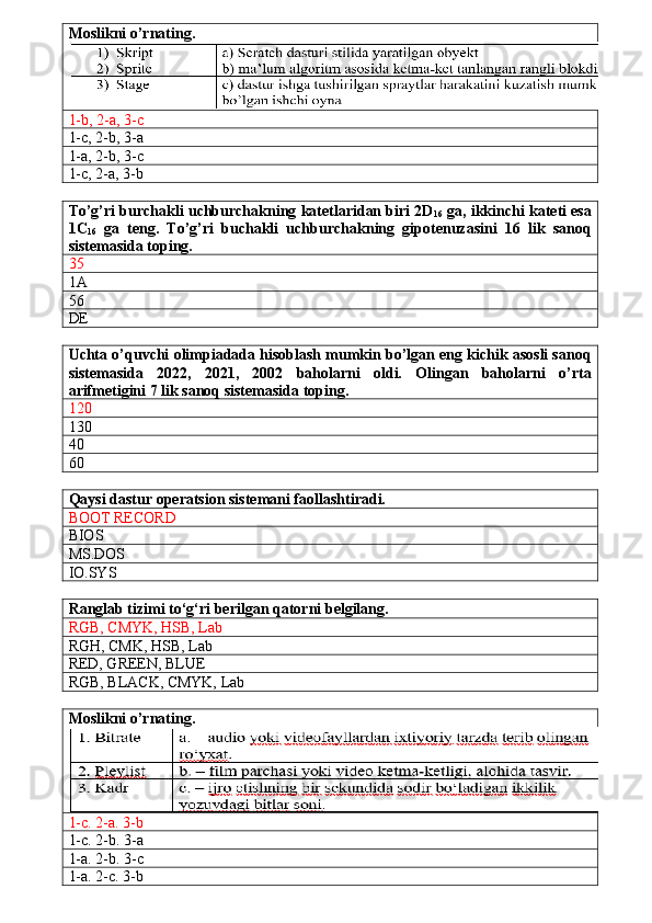 Moslikni o’rnating.
1-b, 2-a, 3-c
1-c, 2-b, 3-a
1-a, 2-b, 3-c
1-c, 2-a, 3-b
To’g’ri burchakli uchburchakning katetlaridan biri 2D
16  ga, ikkinchi kateti esa
1C
16   ga   teng.   To’g’ri   buchakli   uchburchakning   gipotenuzasini   16   lik   sanoq
sistemasida toping.
35
1A
56
DE
Uchta o’quvchi olimpiadada hisoblash mumkin bo’lgan eng kichik asosli sanoq
sistemasida   2022,   2021,   2002   baholarni   oldi.   Olingan   baholarni   o’rta
arifmetigini 7 lik sanoq sistemasida toping.
120
130
40
60
Qaysi dastur operatsion sistemani faollashtiradi.
BOOT RECORD
BIOS
MS.DOS
IO.SYS
Ranglab tizimi to‘g‘ri berilgan qatorni belgilang.
RGB, CMYK, HSB, Lab
RGH, CMK, HSB, Lab
RED, GREEN, BLUE
RGB, BLACK, CMYK, Lab
Moslikni o’rnating.
1-c. 2-a. 3-b
1-c. 2-b. 3-a
1-a. 2-b. 3-c
1-a. 2-c. 3-b 