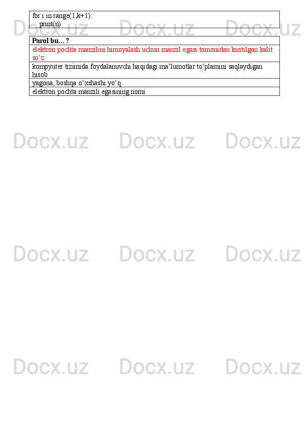 for i in range(1,k+1):
    print(n)
Parol bu…?
elektron pochta manzilini himoyalash uchun manzil egasi tomonidan kiritilgan kalit 
so‘z
kompyuter tizimida foydalanuvchi haqidagi ma’lumotlar to‘plamini saqlaydigan 
hisob
yagona, boshqa o‘xshashi yo‘q
elektron pochta manzili egasining nomi 