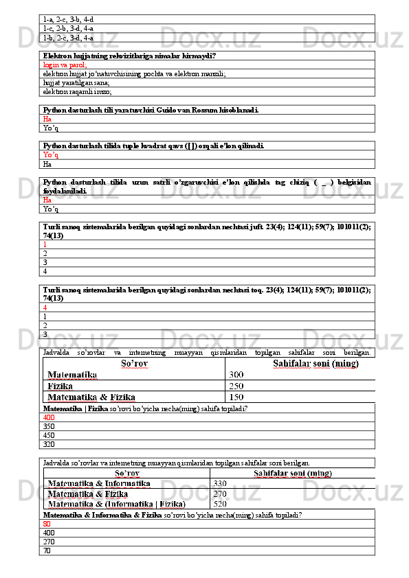 1-a, 2-c, 3-b, 4-d
1-c, 2-b, 3-d, 4-a
1-b, 2-c, 3-d, 4-a
Elektron hujjatning rekvizitlariga nimalar kirmaydi?
login va parol;
elektron hujjat jo‘natuvchisining pochta va elektron manzili;
hujjat yaratilgan sana;
elektron raqamli imzo;
Python dasturlash tili yaratuvchisi Guido van Rossum hisoblanadi.
Ha
Yo’q
Python dasturlash tilida tuple kvadrat qavs ([ ]) orqali e’lon qilinadi.
Yo’q
Ha
Python   dasturlash   tilida   uzun   satrli   o’zgaruvchisi   e’lon   qilishda   tag   chiziq   (   _   )   belgisidan
foydalaniladi.
Ha
Yo’q
Turli sanoq sistemalarida berilgan quyidagi sonlardan nechtasi juft. 23(4); 124(11); 59(7); 101011(2);
74(13)
1
2
3
4
Turli sanoq sistemalarida berilgan quyidagi sonlardan nechtasi toq. 23(4); 124(11); 59(7); 101011(2);
74(13)
4
1
2
3
Jadvalda   so’rovlar   va   internetning   muayyan   qismlaridan   topilgan   sahifalar   soni   berilgan.
Matematika | Fizika  so’rovi bo’yicha necha(ming) sahifa topiladi?    
400
350
450
320
Jadvalda so’rovlar va internetning muayyan qismlaridan topilgan sahifalar soni berilgan. 
Matematika & Informatika & Fizika  so’rovi bo’yicha necha(ming) sahifa topiladi?     
80
400
270
70 