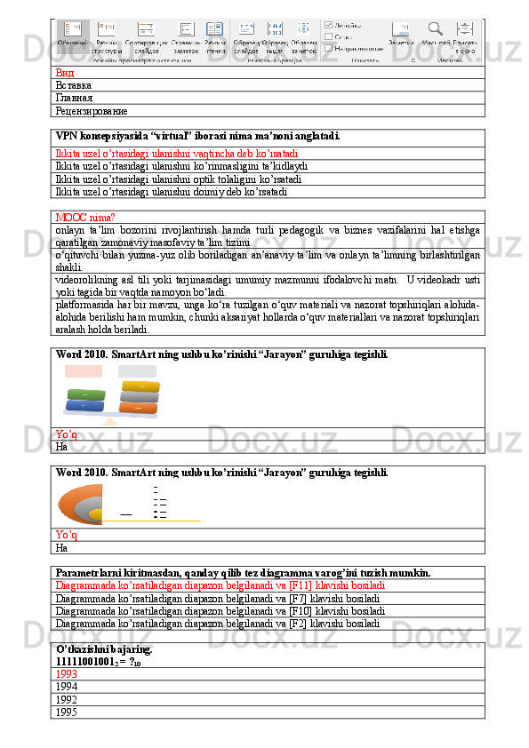 Вид
Вставка
Главная
Рецензирование
VPN konsepsiyasida “virtual” iborasi nima ma’noni anglatadi.
Ikkita uzel o’rtasidagi ulanishni vaqtincha deb ko’rsatadi
Ikkita uzel o’rtasidagi ulanishni ko’rinmasligini ta’kidlaydi
Ikkita uzel o’rtasidagi ulanishni optik tolaligini ko’rsatadi
Ikkita uzel o’rtasidagi ulanishni doimiy deb ko’rsatadi
MOOC nima?
onlayn   ta ’ lim   bozorini   rivojlantirish   hamda   turli   pedagogik   va   biznes   vazifalarini   hal   etishga
qaratilgan   zamonaviy   masofaviy   ta ’ lim   tizimi .
o ‘ qituvchi   bilan   yuzma - yuz   olib   boriladigan   an ’ anaviy   ta ’ lim   va   onlayn   ta ’ limning   birlashtirilgan
shakli .
videorolikning   asl   tili   yoki   tarjimasidagi   umumiy   mazmunni   ifodalovchi   matn .    U videokadr usti
yoki tagida bir vaqtda namoyon bo‘ladi.
platformasida har bir mavzu, unga ko‘ra tuzilgan o‘quv materiali va nazorat topshiriqlari alohida-
alohida berilishi ham mumkin, chunki aksariyat hollarda o‘quv materiallari va nazorat topshiriqlari
aralash holda beriladi.
Word 2010. SmartArt ning ushbu ko’rinishi “Jarayon” guruhiga tegishli.
Yo’q
Ha 
Word 2010. SmartArt ning ushbu ko’rinishi “Jarayon” guruhiga tegishli.
Yo’q
Ha 
Parametrlarni kiritmasdan, qanday qilib tez diagramma varog’ini tuzish mumkin.
Diagrammada ko’rsatiladigan diapazon belgilanadi va [F11] klavishi bosiladi
Diagrammada ko’rsatiladigan diapazon belgilanadi va [F7] klavishi bosiladi
Diagrammada ko’rsatiladigan diapazon belgilanadi va [F10] klavishi bosiladi
Diagrammada ko’rsatiladigan diapazon belgilanadi va [F2] klavishi bosiladi
O’tkazishni bajaring.
11111001001
2  = ?
10
1993
1994
1992
1995 