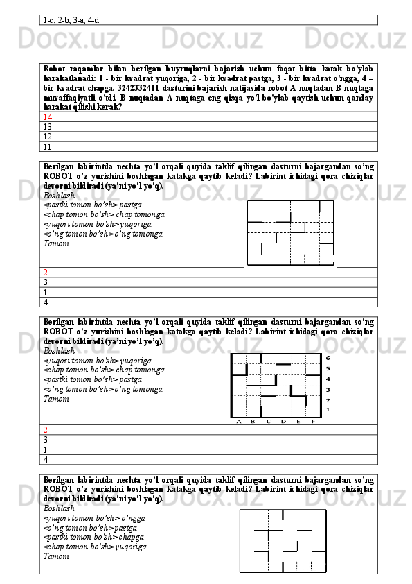 1-c, 2-b, 3-a, 4-d
Robot   raqamlar   bilan   berilgan   buyruqlarni   bajarish   uchun   faqat   bitta   katak   bo'ylab
harakatlanadi: 1 - bir kvadrat yuqoriga, 2 - bir kvadrat pastga, 3 - bir kvadrat o'ngga, 4 –
bir kvadrat chapga. 3242332411 dasturini bajarish natijasida robot A nuqtadan B nuqtaga
muvaffaqiyatli   o'tdi.   B   nuqtadan   A   nuqtaga   eng   qisqa   yo'l   bo'ylab   qaytish   uchun   qanday
harakat qilishi kerak? 
14
13
12
1 1
Berilgan   labirintda   nechta   yo’l   orqali   quyida   taklif   qilingan   dasturni   bajargandan   so’ng
ROBOT   o’z   yurishini   boshlagan   katakga   qaytib   keladi?   Labirint   ichidagi   qora   chiziqlar
devorni bildiradi (ya’ni yo’l yo’q).
Boshlash
<pastki tomon bo’sh> pastga
<chap tomon bo’sh> chap tomonga
<yuqori tomon bo'sh> yuqoriga
<o’ng tomon bo’sh> o’ng tomonga
Tamom
2
3
1
4
Berilgan   labirintda   nechta   yo’l   orqali   quyida   taklif   qilingan   dasturni   bajargandan   so’ng
ROBOT   o’z   yurishini   boshlagan   katakga   qaytib   keladi?   Labirint   ichidagi   qora   chiziqlar
devorni bildiradi (ya’ni yo’l yo’q).
Boshlash
<yuqori tomon bo'sh> yuqoriga
<chap tomon bo’sh> chap tomonga
<pastki tomon bo’sh> pastga
<o’ng tomon bo’sh> o’ng tomonga
Tamom
2
3
1
4
Berilgan   labirintda   nechta   yo’l   orqali   quyida   taklif   qilingan   dasturni   bajargandan   so’ng
ROBOT   o’z   yurishini   boshlagan   katakga   qaytib   keladi?   Labirint   ichidagi   qora   chiziqlar
devorni bildiradi (ya’ni yo’l yo’q).
Boshlash
<yuqori tomon bo’sh> o’ngga
<o’ng tomon bo’sh> pastga
<pastki tomon bo'sh> chapga
<chap tomon bo’sh> yuqoriga
Tamom 