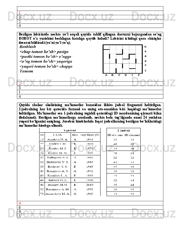 1
3
2
4
Berilgan   labirintda   nechta   yo’l   orqali   quyida   taklif   qilingan   dasturni   bajargandan   so’ng
ROBOT   o’z   yurishini   boshlagan   katakga   qaytib   keladi?   Labirint   ichidagi   qora   chiziqlar
devorni bildiradi (ya’ni yo’l yo’q).
2
3
1
4
Quyida   shahar   aholisining   ma'lumotlar   bazasidan   ikkita   jadval   fragmenti   keltirilgan.
2 -jadvalning   har   bir   qatorida   farzand   va   uning   ota-onasidan   biri   haqidagi   ma'lumotlar
keltirilgan.   Ma'lumotlar   esa   1 -jadvalning  tegishli   qatoridagi   ID   maydonining  qiymati   bilan
ifodalanadi.   Berilgan   ma'lumotlarga   asoslanib,   nechta   bola   tug’ilganda   onasi   24   yoshdan
yuqori bo’lganini aniqlang. Javobni hisoblashda faqat jadvallarning berilgan  bo'laklaridagi
ma'lumotlar hisobga olinadi.  
4
6
3
5 