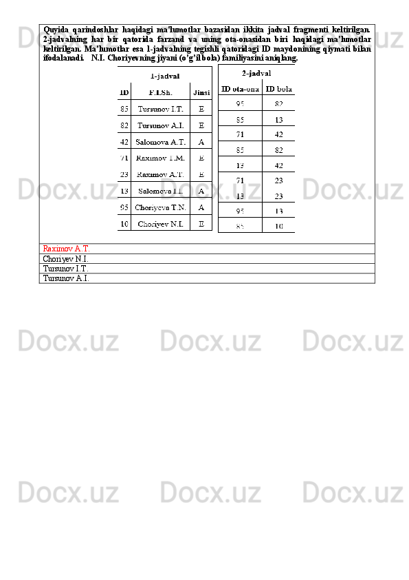 Quyida   qarindoshlar   haqidagi   ma'lumotlar   bazasidan   ikkita   jadval   fragmenti   keltirilgan.
2 -jadvalning   har   bir   qatorida   farzand   va   uning   ota-onasidan   biri   haqidagi   ma'lumotlar
keltirilgan.   Ma'lumotlar   esa   1 -jadvalning  tegishli   qatoridagi   ID   maydonining  qiymati   bilan
ifodalanadi.  N.I. Choriyevning jiyani (o’g’il bola) familiyasini aniqlang.
Raximov A.T.
Choriyev N.I.
Tursunov I.T.
Tursunov A.I. 
