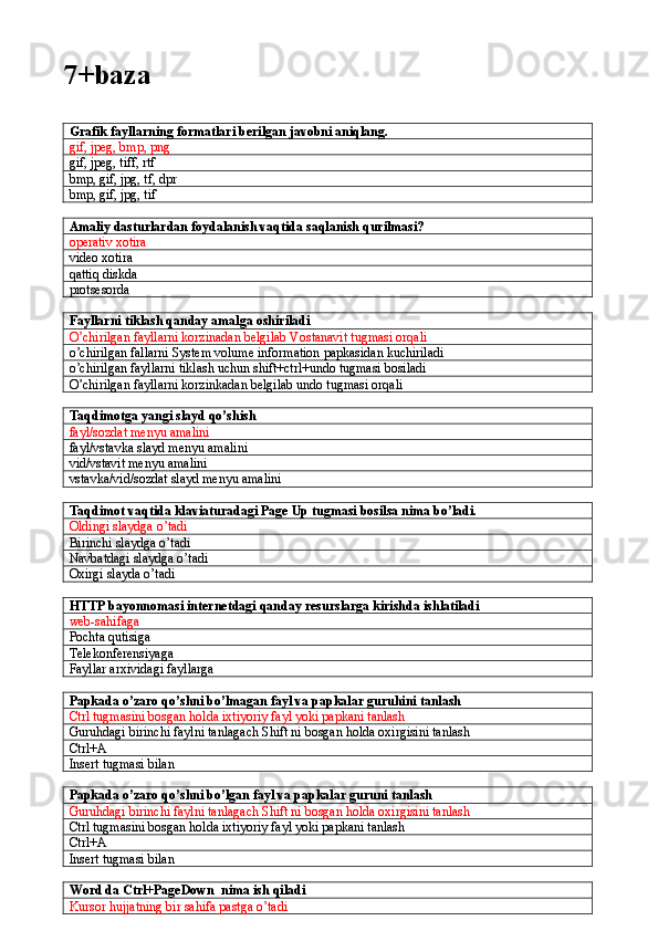 7+baza
Grafik fayllarning formatlari berilgan javobni aniqlang.
gif, jpeg, bmp, png
gif, jpeg, tiff, rtf
bmp, gif, jpg, tf, dpr
bmp, gif, jpg, tif
Amaliy dasturlardan foydalanish vaqtida saqlanish qurilmasi?
operativ xotira
video xotira
qattiq diskda
protsesorda
Fayllarni tiklash qanday amalga oshiriladi
O’chirilgan fayllarni korzinadan belgilab Vostanavit tugmasi orqali
o’chirilgan fallarni System volume information papkasidan kuchiriladi
o’chirilgan fayllarni tiklash uchun shift+ctrl+undo tugmasi bosiladi
O’chirilgan fayllarni korzinkadan belgilab undo tugmasi orqali
Taqdimotga yangi slayd qo’shish
fayl/sozdat menyu amalini
fayl/vstavka slayd menyu amalini
vid/vstavit menyu amalini
vstavka/vid/sozdat slayd menyu amalini
Taqdimot vaqtida klaviaturadagi Page Up tugmasi bosilsa nima bo’ladi.
Oldingi slaydga o’tadi
Birinchi slaydga o’tadi
Navbatdagi slaydga o’tadi
Oxirgi slayda o’tadi
HTTP bayonnomasi internetdagi qanday resurslarga kirishda ishlatiladi
web-sahifaga
Pochta qutisiga
Telekonferensiyaga
Fayllar arxividagi fayllarga
Papkada o’zaro qo’shni bo’lmagan fayl va papkalar guruhini tanlash
Ctrl tugmasini bosgan holda ixtiyoriy fayl yoki papkani tanlash
Guruhdagi birinchi faylni tanlagach Shift ni bosgan holda oxirgisini tanlash
Ctrl+A
Insert tugmasi bilan
Papkada o’zaro qo’shni bo’lgan fayl va papkalar guruni tanlash
Guruhdagi birinchi faylni tanlagach Shift ni bosgan holda oxirgisini tanlash
Ctrl tugmasini bosgan holda ixtiyoriy fayl yoki papkani tanlash
Ctrl+A
Insert tugmasi bilan
Word da Ctrl+PageDown  nima ish qiladi
Kursor hujjatning bir sahifa pastga o’tadi