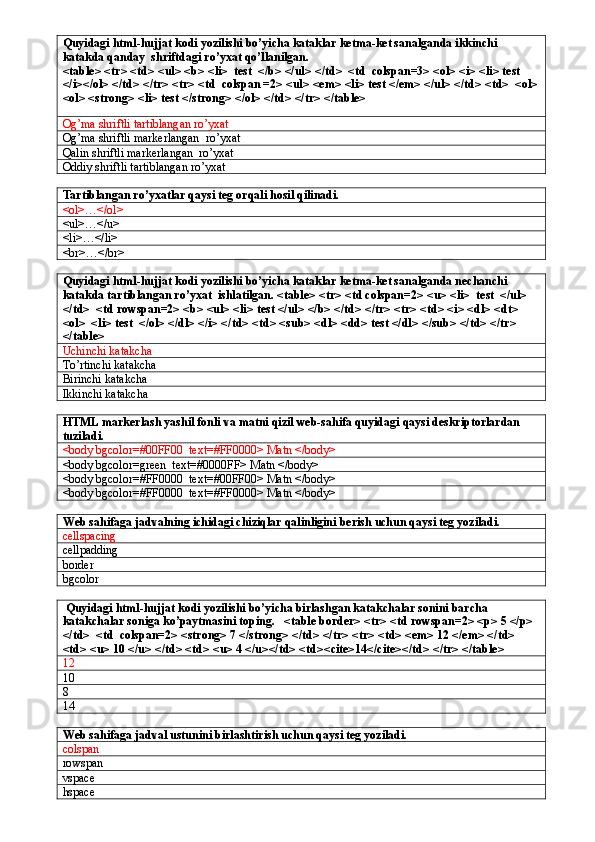 Quyidagi html-hujjat kodi yozilishi bo’yicha kataklar ketma-ket sanalganda ikkinchi  
katakda qanday  shriftdagi ro’yxat qo’llanilgan.
<table> <tr> <td> <ul> <b> <li>  test  </b> </ul> </td>  <td  colspan=3> <ol> <i> <li> test 
</i></ol> </td> </tr> <tr> <td  colspan =2> <ul> <em> <li> test </em> </ul> </td> <td>  <ol>
<ol> <strong> <li> test </strong> </ol> </td> </tr> </table>
Og’ma shriftli tartiblangan ro’yxat
Og’ma shriftli markerlangan  ro’yxat 
Qalin shriftli markerlangan  ro’yxat
Oddiy shriftli tartiblangan ro’yxat
Tartiblangan ro’yxatlar qaysi teg orqali hosil qilinadi.
<ol>…</ol>
<ul>…</u>
<li>…</li>
<br>…</br>
Quyidagi html-hujjat kodi yozilishi bo’yicha kataklar ketma-ket sanalganda nechanchi 
katakda tartiblangan ro’yxat  ishlatilgan. <table> <tr> <td colspan=2> <u> <li>  test  </ul> 
</td>  <td rowspan=2> <b> <ul> <li> test </ul> </b> </td> </tr> <tr> <td> <i> <dl> <dt> 
<ol>  <li> test  </ol> </dl> </i> </td> <td> <sub> <dl> <dd> test </dl> </sub> </td> </tr> 
</table>
Uchinchi katakcha
To’rtinchi katakcha 
Birinchi katakcha
Ikkinchi katakcha
HTML markerlash yashil fonli va matni qizil web-sahifa quyidagi qaysi deskriptorlardan 
tuziladi.
<body bgcolor=#00FF00  text=#FF0000> Matn </body>
<body bgcolor=green  text=#0000FF> Matn </body>
<body bgcolor=#FF0000  text=#00FF00> Matn </body>
<body bgcolor=#FF0000  text=#FF0000> Matn </body>
Web sahifaga jadvalning ichidagi chiziqlar qalinligini berish uchun qaysi teg yoziladi.
cellspacing        
cellpadding      
border        
bgcolor
 Quyidagi html-hujjat kodi yozilishi bo’yicha birlashgan katakchalar sonini barcha 
katakchalar soniga ko’paytmasini toping.   <table border> <tr> <td rowspan=2> <p> 5 </p> 
</td>  <td  colspan=2> <strong> 7 </strong> </td> </tr> <tr> <td> <em> 12 </em> </td> 
<td> <u> 10 </u> </td> <td> <u> 4 </u></td> <td><cite>14</cite></td> </tr> </table>
12
10
8
14
Web sahifaga jadval ustunini birlashtirish uchun qaysi teg yoziladi.
colspan         
rowspan        
vspace         
hspace
   