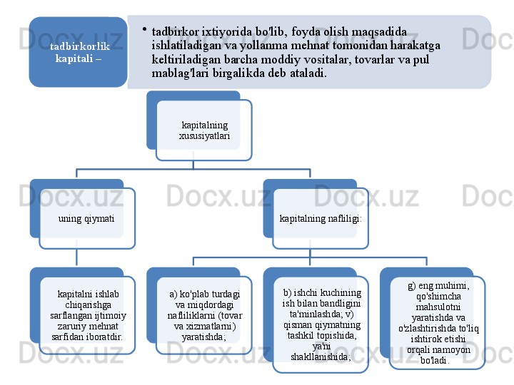 •
tadbirkor   ixtiyorida   bo'lib ,  foyda   olish   maqsadida  
ishlatiladigan   va   yollanma   m е hnat   tomonidan   harakatga  
k е ltiriladigan   barcha   moddiy   vositalar ,  tovarlar   va   pul  
mablag'lari   birgalikda   d е b   ataladi .tadbirkorlik  
kapitali  – 
kapitalning  
xususiyatlari
uning   qiymati  
kapitalni   ishlab  
chiqarishga  
sarflangan   ijtimoiy  
zaruriy   m е hnat  
sarfidan   iboratdir .  kapitalning   nafliligi : 
a )  ko'plab   turdagi  
va   miqdordagi  
nafliliklarni  ( tovar  
va   xizmatlarni ) 
yaratishda ;  b )  ishchi   kuchining  
ish   bilan   bandligini  
ta ' minlashda ;  v ) 
qisman   qiymatning  
tashkil   topishida , 
ya ' ni  
shakllanishida ;  g )  eng   muhimi , 
qo'shimcha  
mahsulotni  
yaratishda   va  
o'zlashtirishda   to'liq  
ishtirok   etishi  
orqali   namoyon  
bo'ladi .             