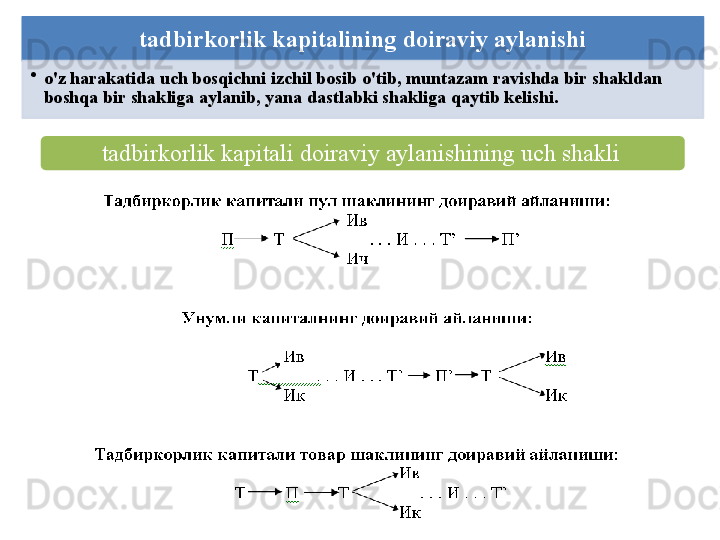 tadbirkorlik   kapitalining   doiraviy   aylanishi
•
o'z   harakatida   uch   bosqichni   izchil   bosib   o'tib ,  muntazam   ravishda   bir   shakldan  
boshqa   bir   shakliga   aylanib ,  yana   dastlabki   shakliga   qaytib   k е lishi .
tadbirkorlik   kapitali   doiraviy   aylanishining   uch   shakli     