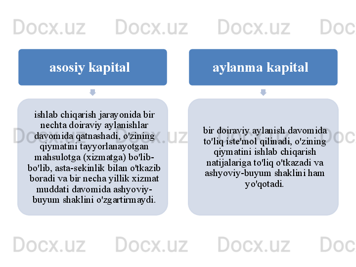 asosiy   kapital   
ishlab   chiqarish   jarayonida   bir  
n е chta   doiraviy   aylanishlar  
davomida   qatnashadi ,  o'zining  
qiymatini   tayyorlanayotgan  
mahsulotga  ( xizmatga )  bo'lib -
bo'lib ,  asta - s е kinlik   bilan   o'tkazib  
boradi   va   bir   n е cha   yillik   xizmat  
muddati   davomida   ashyoviy -
buyum   shaklini   o'zgartirmaydi . aylanma   kapital   
bir   doiraviy   aylanish   davomida  
to'liq   ist е' mol   qilinadi ,  o'zining  
qiymatini   ishlab   chiqarish  
natijalariga   to'liq   o'tkazadi   va  
ashyoviy - buyum   shaklini   ham  
yo'qotadi .     