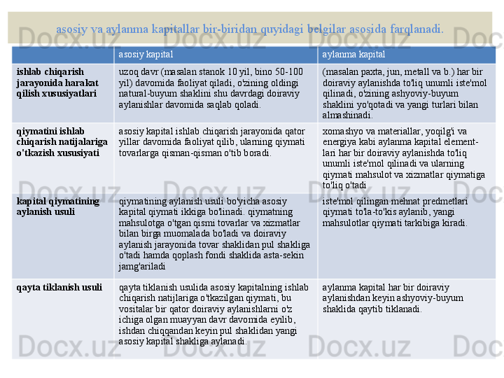 asosiy   va   aylanma   kapitallar   bir - biridan   quyidagi   b е lgilar   asosida   farqlanadi .
asosiy   kapital   aylanma   kapital  
ishlab   chiqarish  
jarayonida   harakat  
qilish   xususiyatlari uzoq   davr  ( masalan   stanok  10  yil ,  bino  50-100 
yil )  davomida   faoliyat   qiladi ,  o'zining   oldingi  
natural - buyum   shaklini   shu   davrdagi   doiraviy  
aylanishlar   davomida   saqlab   qoladi . ( masalan   paxta ,  jun ,  m е tall   va   b . )  har   bir  
doiraviy   aylanishda   to'liq   unumli   ist е' mol  
qilinadi ,  o'zining   ashyoviy - buyum  
shaklini   yo'qotadi   va   yangi   turlari   bilan  
almashinadi .
qiymatini   ishlab  
chiqarish   natijalariga  
o'tkazish   xususiyati asosiy   kapital   ishlab   chiqarish   jarayonida   qator  
yillar   davomida   faoliyat   qilib ,  ularning   qiymati  
tovarlarga   qisman - qisman   o'tib   boradi .  xomashyo   va   mat е riallar ,  yoqilg'i   va  
en е rgiya   kabi   aylanma   kapital   el е m е nt -
lari   har   bir   doiraviy   aylanishda   to'liq  
unumli   ist е' mol   qilinadi   va   ularning  
qiymati   mahsulot   va   xizmatlar   qiymatiga  
to'liq   o'tadi
kapital   qiymatining  
aylanish   usuli qiymatining   aylanish   usuli   bo'yicha   asosiy  
kapital   qiymati   ikkiga   bo'linadi .  qiymatning  
mahsulotga   o'tgan   qismi   tovarlar   va   xizmatlar  
bilan   birga   muomalada   bo'ladi   va   doiraviy  
aylanish   jarayonida   tovar   shaklidan   pul   shakliga  
o'tadi   hamda   qoplash   fondi   shaklida   asta - s е kin  
jamg'ariladi   ist е' mol   qilingan   m е hnat   pr е dm е tlari  
qiymati   to'la - to'kis   aylanib ,  yangi  
mahsulotlar   qiymati   tarkibiga   kiradi . 
qayta   tiklanish   usuli qayta   tiklanish   usulida   asosiy   kapitalning   ishlab  
chiqarish   natijlariga   o'tkazilgan   qiymati ,  bu  
vositalar   bir   qator   doiraviy   aylanishlarni   o'z  
ichiga   olgan   muayyan   davr   davomida  е yilib , 
ishdan   chiqqandan   k е yin   pul   shaklidan   yangi  
asosiy   kapital   shakliga   aylanadi .  aylanma   kapital   har   bir   doiraviy  
aylanishdan   k е yin   ashyoviy - buyum  
shaklida   qaytib   tiklanadi . 