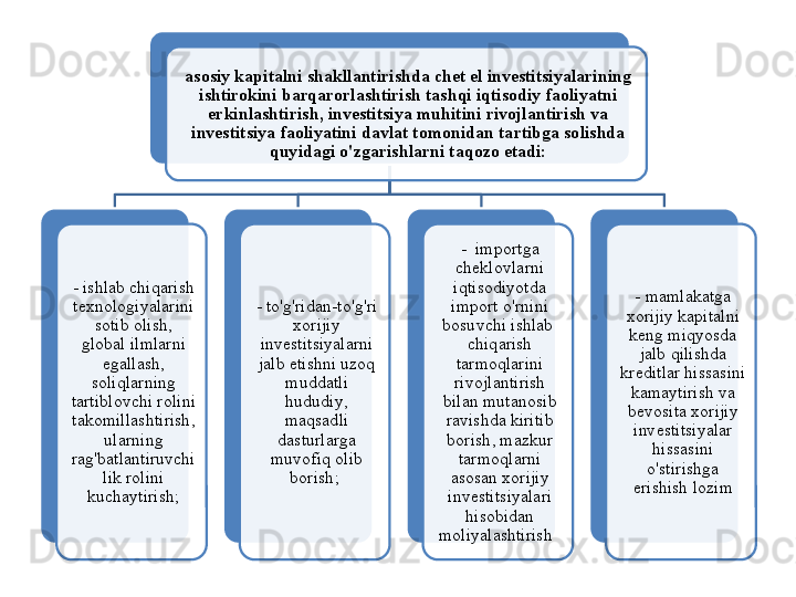 asosiy   kapitalni   shakllantirishda   ch е t   el   inv е stitsiyalarining  
ishtirokini   barqarorlashtirish   tashqi   iqtisodiy   faoliyatni  
erkinlashtirish ,  inv е stitsiya   muhitini   rivojlantirish   va  
inv е stitsiya   faoliyatini   davlat   tomonidan   tartibga   solishda  
quyidagi   o'zgarishlarni   taqozo   etadi :
-  ishlab   chiqarish  
t е xnologiyalarini  
sotib   olish , 
global   ilmlarni  
egallash , 
soliqlarning  
tartiblovchi   rolini  
takomillashtirish , 
ularning  
rag'batlantiruvchi
lik   rolini  
kuchaytirish ; -  to'g'ridan - to'g'ri  
xorijiy  
inv е stitsiyalarni  
jalb   etishni   uzoq  
muddatli  
hududiy , 
maqsadli  
dasturlarga  
muvofiq   olib  
borish ;  -   importga  
ch е klovlarni  
iqtisodiyotda  
import   o'rnini  
bosuvchi   ishlab   
chiqarish  
tarmoqlarini  
rivojlantirish  
bilan   mutanosib  
ravishda   kiritib  
borish ,  mazkur  
tarmoqlarni  
asosan   xorijiy  
inv е stitsiyalari  
hisobidan  
moliyalashtirish    -  mamlakatga  
xorijiy   kapitalni  
k е ng   miqyosda  
jalb   qilishda  
kr е ditlar   hissasini  
kamaytirish   va  
b е vosita   xorijiy  
inv е stitsiyalar  
hissasini  
o'stirishga  
erishish   lozim      