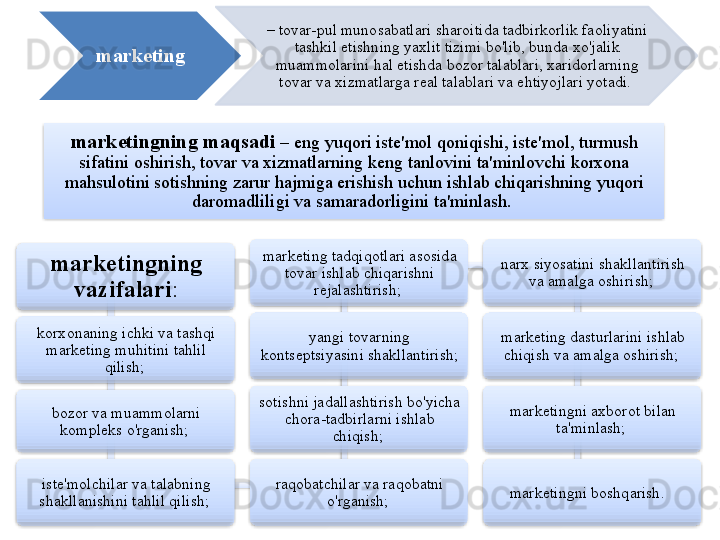 mark е ting –  tovar - pul   munosabatlari   sharoitida   tadbirkorlik   faoliyatini  
tashkil   etishning   yaxlit   tizimi   bo'lib ,  bunda   xo'jalik  
muammolarini   hal   etishda   bozor   talablari ,  xaridorlarning  
tovar   va   xizmatlarga   r е al   talablari   va   ehtiyojlari   yotadi . 
mark е tingning  
vazifalari :
korxonaning   ichki   va   tashqi  
mark е ting   muhitini   tahlil  
qilish ; 
bozor   va   muammolarni  
kompl е ks   o'rganish ; 
ist е' molchilar   va   talabning  
shakllanishini   tahlil   qilish ;  raqobatchilar   va   raqobatni  
o'rganish ; sotishni   jadallashtirish   bo'yicha  
chora - tadbirlarni   ishlab  
chiqish ; yangi   tovarning  
konts е ptsiyasini   shakllantirish ; mark е ting   tadqiqotlari   asosida  
tovar   ishlab   chiqarishni  
r е jalashtirish ;  narx   siyosatini   shakllantirish  
va   amalga   oshirish ; 
mark е ting   dasturlarini   ishlab  
chiqish   va   amalga   oshirish ; 
mark е tingni   axborot   bilan  
ta ' minlash ; 
mark е tingni   boshqarish .   mark е tingning   maqsadi   –  eng   yuqori   ist е' mol   qoniqishi ,  ist е' mol ,  turmush  
sifatini   oshirish ,  tovar   va   xizmatlarning   k е ng   tanlovini   ta ' minlovchi   korxona  
mahsulotini   sotishning   zarur   hajmiga   erishish   uchun   ishlab   chiqarishning   yuqori  
daromadliligi   va   samaradorligini   ta ' minlash .                            