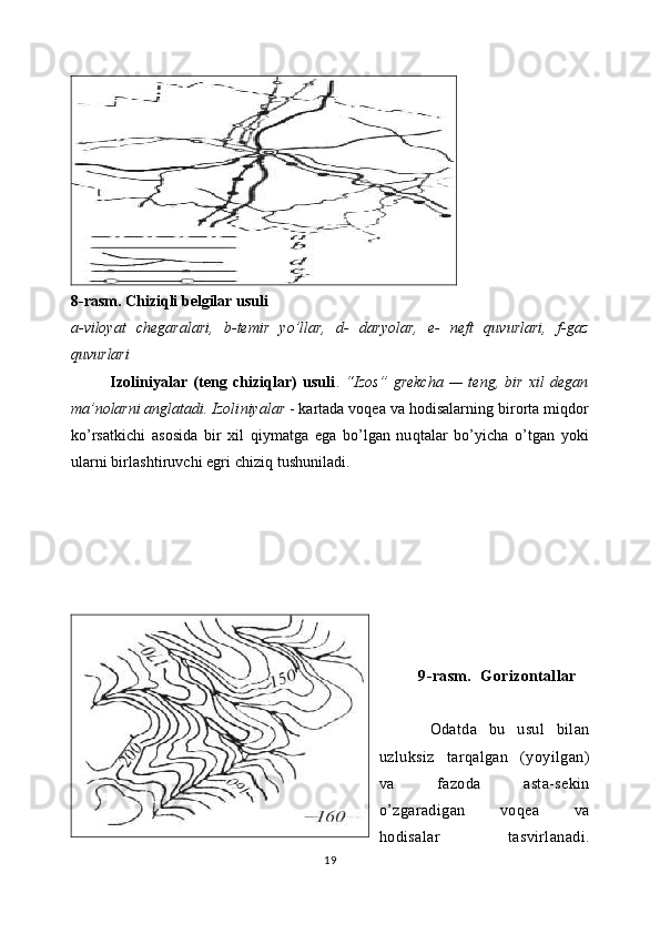 8 -rasm. C h iziqli belgilar usuli
a -viloyat   chegaralari,   b -temir   yo’llar,   d -   daryolar,   e -   neft   quvurlari,   f -gaz
quvurlari
Izoliniyalar   (teng   chiziqlar)   usuli .   “ Izos”   grekcha   —   teng,   bir   xil   degan
ma’nolarni anglatadi.   Izoli niyalar  - kartada voqea va hodisalarning birorta miqdor
ko’rsatkichi   asosida   bir   xil   qiymatga   ega   bo’lgan   nuqtalar   bo’yicha   o’tgan   yoki
ularni birlashtiruvchi egri chiziq tushuniladi.
9-rasm.    Gorizontallar
  Odatda   bu   usul   bilan
uzluksiz   tarqalgan   (yoyilgan)
va   fazoda   asta-sekin
o’zgaradigan   voqea   va
hodisalar   tasvirlanadi.
19 