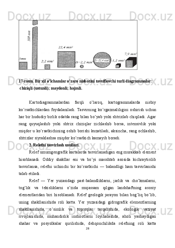 17-rasm.   Bir xil o’lchamlar o’zaro nisbatini tavsiflovchi turli diagrammalar:
 chiziqli (ustunli); maydonli; hajmli.
Kartodiagrammalardan   farqli   o’laroq,   kartogrammalarda   nisbiy
ko’rsatkichlardan   foydalaniladi.   Tasvirni ng   ko’rgazmaliligini   oshirish   uchun
har bir hududiy birlik odatda rang bilan bo’yab yoki shtrixlab chiqiladi. Agar
rang   quyuqlashib   yoki   shtrix   chiziqlar   zichlashib   borsa,   intensivlik   yoki
miqdor   u   ko’rsatkichining   oshib   borishi   kuzatiladi,   aksincha,   rang   ochlashib,
shtrixlar siyraklashsa miqdor ko’rsatkich kama yib boradi .
2.  Relefni tasvirlash usullari.
Relef  umumgeografik kartalarda tasvirlanadigan eng murakkab element
hisoblanadi.   Oddiy   shakllar   eni   va   bo’yi   masshtab   asosida   kichraytirilib
tasvirlansa,   relefni   uchinchi   bir   ko’rsatkichi   —   balandligi   ham   tasvirlanishi
talab etiladi.
Relef   —   Yer   yuzasidagi   past-balandliklarni,   jarlik   va   cho’kmalarni,
tog’lik   va   tekisliklarni   o’zida   mujassam   qilgan   landshaftning   asosiy
elementlaridan   biri   hisoblanadi.   Relef   geologik   jarayon   bilan   bog’liq   bo’lib,
uning   shakllanishida   roli   katta.   Yer   yuzasidagi   gidrografik   elementlarning
shakllanishida,   o’simlik   va   tuproqlar   tarqalishida,   ekologik   vaziyat
rivojlanishida,   muhandislik   inshootlarni   loyihalashda,   aholi   yashaydigan
shahar   va   posyolkalar   qurilishida,   dehqonchilikda   relefning   roli   katta
28 