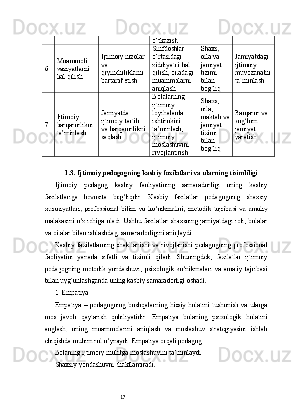 17 o‘tkazish
6 Muammoli 
vaziyatlarni 
hal qilish Ijtimoiy nizolar 
va 
qiyinchiliklarni 
bartaraf etish Sinfdoshlar 
o‘rtasidagi 
ziddiyatni hal 
qilish, oiladagi
muammolarni 
aniqlash Shaxs, 
oila va 
jamiyat 
tizimi 
bilan 
bog‘liq Jamiyatdagi 
ijtimoiy 
muvozanatni
ta’minlash
7 Ijtimoiy 
barqarorlikni 
ta’minlash Jamiyatda 
ijtimoiy tartib 
va barqarorlikni
saqlash Bolalarning 
ijtimoiy 
loyihalarda 
ishtirokini 
ta’minlash, 
ijtimoiy 
moslashuvini 
rivojlantirish Shaxs, 
oila, 
maktab va
jamiyat 
tizimi 
bilan 
bog‘liq Barqaror va 
sog‘lom 
jamiyat 
yaratish
1.3. Ijtimoiy pedagogning kasbiy fazilatlari va ularning tizimliligi
Ijtimoiy   pedagog   kasbiy   faoliyatining   samaradorligi   uning   kasbiy
fazilatlariga   bevosita   bog‘liqdir.   Kasbiy   fazilatlar   pedagogning   shaxsiy
xususiyatlari,   professional   bilim   va   ko‘nikmalari,   metodik   tajribasi   va   amaliy
malakasini o‘z ichiga oladi. Ushbu fazilatlar shaxsning jamiyatdagi roli, bolalar
va oilalar bilan ishlashdagi samaradorligini aniqlaydi.
Kasbiy  fazilatlarning  shakllanishi   va  rivojlanishi   pedagogning  professional
faoliyatini   yanada   sifatli   va   tizimli   qiladi.   Shuningdek,   fazilatlar   ijtimoiy
pedagogning   metodik   yondashuvi,   psixologik   ko‘nikmalari   va   amaliy   tajribasi
bilan uyg‘unlashganda uning kasbiy samaradorligi oshadi.
1. Empatiya
Empatiya – pedagogning  boshqalarning hissiy  holatini  tushunish  va  ularga
mos   javob   qaytarish   qobiliyatidir.   Empatiya   bolaning   psixologik   holatini
anglash,   uning   muammolarini   aniqlash   va   moslashuv   strategiyasini   ishlab
chiqishda muhim rol o‘ynaydi. Empatiya orqali pedagog:
Bolaning ijtimoiy muhitga moslashuvini ta’minlaydi.
Shaxsiy yondashuvni shakllantiradi. 