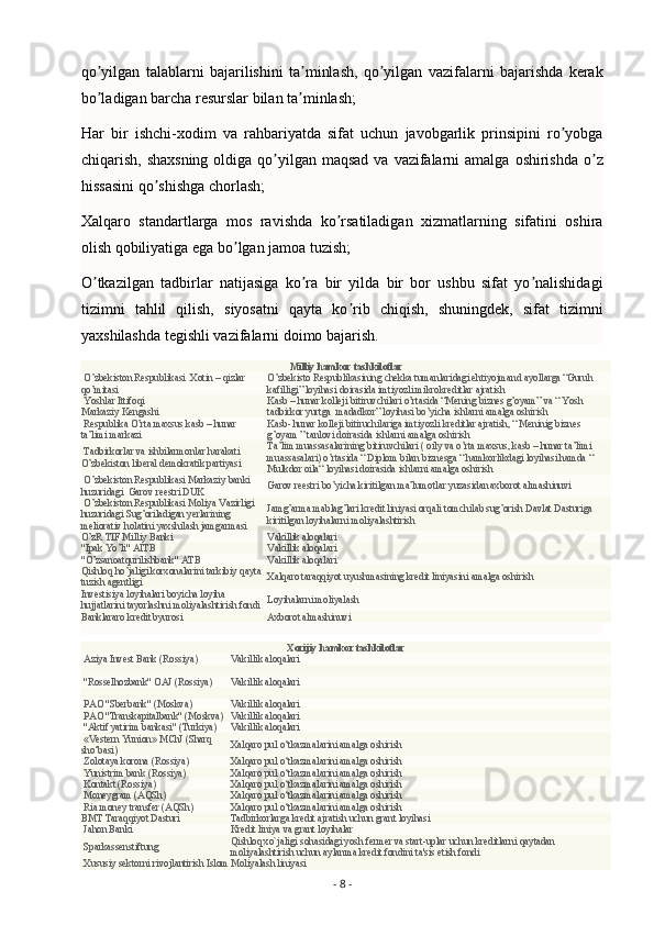 qo yilgan   talablarni   bajarilishini   ta minlash,   qo yilgan   vazifalarni   bajarishda   kerakʼ ʼ ʼ
bo ladigan barcha resurslar bilan ta minlash;
ʼ ʼ
Har   bir   ishchi-xodim   va   rahbariyatda   sifat   uchun   javobgarlik   prinsipini   ro yobga	
ʼ
chiqarish, shaxsning  oldiga qo yilgan maqsad va  vazifalarni  amalga  oshirishda  o z	
ʼ ʼ
hissasini qo shishga chorlash;	
ʼ
Xalqaro   standartlarga   mos   ravishda   ko rsatiladigan   xizmatlarning   sifatini   oshira	
ʼ
olish qobiliyatiga ega bo lgan jamoa tuzish;	
ʼ
O tkazilgan   tadbirlar   natijasiga   ko ra   bir   yilda   bir   bor   ushbu   sifat   yo nalishidagi	
ʼ ʼ ʼ
tizimni   tahlil   qilish,   siyosatni   qayta   ko rib   chiqish,   shuningdek,   sifat   tizimni	
ʼ
yaxshilashda tegishli vazifalarni doimo bajarish.
Milliy hamkor tashkilotlar
  O’zbekiston Respublikasi    Xotin – qizlar 
qo’mitasi O’zbekisto Respublikasining chekka tumanlaridagi ehtiyojmand ayollarga “Guruh 
kafilligi” loyihasi doirasida imtiyozli mikrokreditlar ajratish
  Yoshlar Ittifoqi
Markaziy Kengashi Kasb – hunar kolleji bitiruvchilari o’rtasida “Mening biznes g’oyam” va “ Yosh 
tadbirkor yurtga    madadkor” loyihasi bo’yicha ishlarni amalga oshirish
  Respublika O’rta maxsus kasb – hunar    
ta’limi markazi Kasb- hunar kolleji bitiruchilariga imtiyozli kreditlar ajratish, “ Meninig biznes    
g’oyam ” tanlovi doirasida ishlarni amalga oshirish
  Tadbirkorlar va ishbilarmonlar harakati 
O’zbekiston liberal demokratik partiyasi Ta’lim muassasalarining bitiruvchilari ( oily va o’rta maxsus, kasb – hunar ta’limi 
muassasalari) o’rtasida “ Diplom bilan biznesga “ hamkorlikdagi loyihasi hamda “ 
Mulkdor oila“ loyihasi doirasida ishlarni amalga oshirish
  O’zbekiston Respublikasi Markaziy banki 
huzuridagi    Garov reestri DUK Garov reestri bo’yicha kiritilgan ma’lumotlar yuzasidan axborot almashinuvi
  O’zbekiston Respublikasi Moliya Vazirligi 
huzuridagi Sug’oriladigan yerlarining 
meliorativ holatini yaxshilash jamgarmasi Jamg’arma mablag’lari kredit liniyasi orqali tomchilab sug’orish Davlat Dasturiga 
kiritilgan loyihalarni moliyalashtirish
O’zR TIF Milliy Banki   Vakillik aloqalari
"Ipak Yo’li" AITB Vakillik aloqalari
"O’zsanoatqurilishbank" ATB Vakillik aloqalari
Qishloq ho’jaligi korxonalarini tarkibiy qayta 
tuzish agentligi Xalqaro taraqqiyot uyushmasining kredit liniyasini amalga oshirish
Investisiya loyihalari boyicha loyiha 
hujjatlarini tayorlashni moliyalashtirish fondi Loyihalarni moliyalash
Banklararo kredit byurosi Axborot almashinuvi
Xorijiy hamkor tashkilotlar
  Aziya Invest Bank (Rossiya) Vakillik aloqalari
   
  "Rosselhozbank" OAJ (Rossiya) Vakillik aloqalari
   
  PAO "Sberbank" (Moskva) Vakillik aloqalari
  PAO "Transkapitalbank" (Moskva) Vakillik aloqalari
  "Aktif yatirim bankasi" (Turkiya) Vakillik aloqalari
  «Vestern Yunion» MChJ (Sharq 
sho‘basi) Xalqaro pul o‘tkazmalarini amalga oshirish
  Zolotaya korona (Rossiya) Xalqaro pul o‘tkazmalarini amalga oshirish
  Yunistrim bank (Rossiya) Xalqaro pul o‘tkazmalarini amalga oshirish
  Kontakt (Rossiya) Xalqaro pul o‘tkazmalarini amalga oshirish
  Moneygram (AQSh) Xalqaro pul o‘tkazmalarini amalga oshirish
  Ria money transfer (AQSh) Xalqaro pul o‘tkazmalarini amalga oshirish
BMT Taraqqiyot Dasturi Tadbirkorlarga kredit ajratish uchun grant loyihasi
  Jahon Banki Kredit liniya va grant loyihalar
  Sparkassenstiftung Qishloq xo`jaligi sohasidagi yosh fermer va start-uplar uchun kreditlarni qaytadan 
moliyalashtirish uchun aylanma kredit fondini ta'sis etish fondi
  Xususiy sektorni rivojlantirish Islom Moliyalash liniyasi
-  8  -