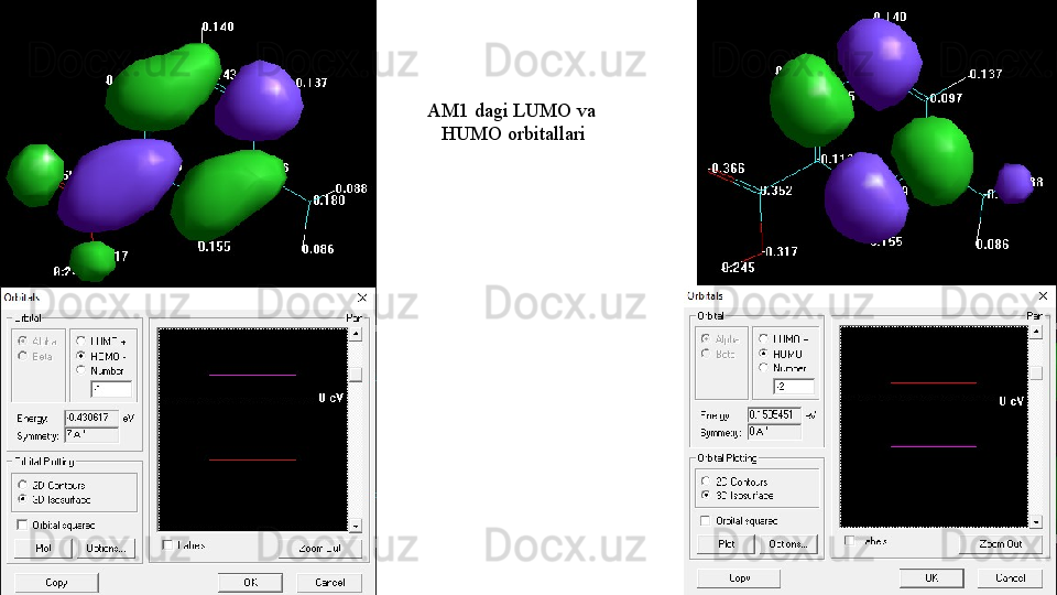 AM1 dagi LUMO va 
HUMO orbitallari 