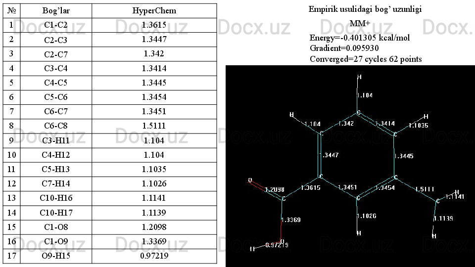 Energy=-0.401305 kcal/mol
Gradient=0.095930
Converged=27 cycles 62 points Empirik usulidagi bog’ uzunligi 
MM+ № Bog’lar HyperChem
1 C1-C2 1.3615
2
C2-C3 1.3447
3
C2-C7 1.342
4 C3-C4 1.3414
5 C4-C5 1.3445
6 C5-C6 1.3454
7 C6-C7 1.3451
8 C6-C8 1.5111
9 C3-H11 1.104
10 C4-H12 1.104
11 C5-H13 1.1035
12 C7-H14 1.1026
13 C10-H16 1.1141
14 C10-H17 1.1139
15 C1-O8 1.2098
16 C1-O9 1.3369
17 O9-H15 0.97219 