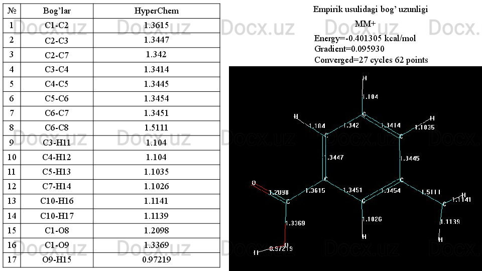 Energy=-0.401305 kcal/mol
Gradient=0.095930
Converged=27 cycles 62 points Empirik usulidagi bog’ uzunligi 
MM+ № Bog’lar HyperChem
1 C1-C2 1.3615
2
C2-C3 1.3447
3
C2-C7 1.342
4 C3-C4 1.3414
5 C4-C5 1.3445
6 C5-C6 1.3454
7 C6-C7 1.3451
8 C6-C8 1.5111
9 C3-H11 1.104
10 C4-H12 1.104
11 C5-H13 1.1035
12 C7-H14 1.1026
13 C10-H16 1.1141
14 C10-H17 1.1139
15 C1-O8 1.2098
16 C1-O9 1.3369
17 O9-H15 0.97219