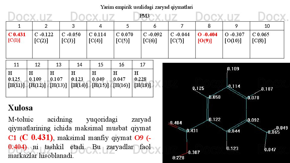 Yarim empirik usulidagi zaryad qiymatlari
PM3
Xulosa
M-toluic  acidning  yuqoridagi  zaryad 
qiymatlarining  ichida  maksimal  musbat  qiymat 
C 1   ( C  0.431) ,  maksimal  manfiy  qiymat  O9  (-
0.404)  ni  tashkil  etadi.  Bu  zaryadlar  faol 
markazlar hisoblanadi. 1 2 3 4 5 6 7 8 9 10
C  0.431   
[C( 1 )] C -0. 122  
[C( 2 )] C  - 0. 050   
[C( 3 )] C  0.114   
[C( 4 )] C  0.070   
[C( 5 )] C - 0.092   
[C( 6 )] C - 0.044   
[C( 7 )] O -0.404 
[O( 9 )] O -0.307 
[ O ( 10 )] C 0.065 
[C(8)]
11 12 13 14 15 16 1 7
H 
0.1 25   
[H(11)] H 
0.1 09   
[H(12)] H 
0.1 07   
[H(13)] H 
0.123  
[H(14)] H 
0. 049   
[H(15)] H 
0. 047   
[H(16)] H 
0.228  
[H(18)] 