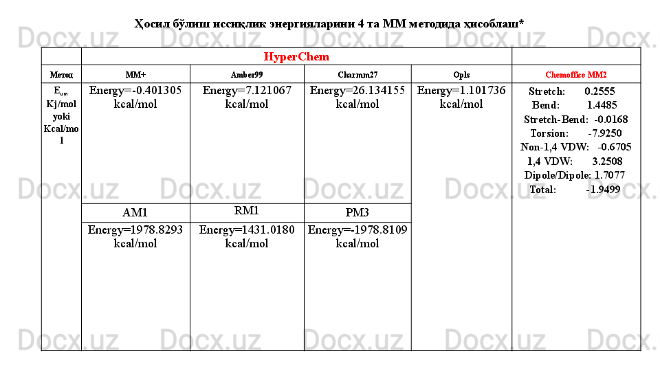 Ҳосил бўлиш иссиқлик энергияларини 4 та ММ методида ҳисоблаш*
 
HyperChem  
Метод MM+ Amber99 Charmm27 Opls Chemoffice MM2
E
um 
Kj / mol 
yoki 
Kcal / mo
l Energy=-0.401305 
kcal/mol Energy=7.121067 
kcal/mol Energy=26.134155 
kcal/mol Energy=1.101736 
kcal/mol Stretch:       0.2555   
   Bend:          1.4485   
   Stretch-Bend:  -0.0168  
   Torsion:       -7.9250  
   Non-1,4 VDW:   -0.6705  
   1,4 VDW:       3.2508   
   Dipole/Dipole: 1.7077   
Total:           -1.9499 
AM1 RM1
PM3
Energy=1978.8293 
kcal/mol Energy=1431.0180 
kcal/mol Energy=-1978.8109 
kcal/mol 