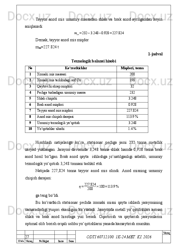 O’ lch
Va raq №  Hujjat Imzo Sana Va raq
ODTI 60712100. 1K-24 МЕТ.  KI . 2026Tayyor   anod   mis   umumiy   massadan   shlak   va   brak   anod   ayrilgandan   keyin
aniqlanadi:
m
an = 232 − 3.248 − 0.928 = 227.824
Demak, tayyor anod mis miqdor
m
an =227.824 t
1-jadval
Texnologik balansi hisobi
No Ko‘rsatkichla r Miqdori, tonna
1 Xomaki mis massasi 200
2 Xomaki mis tarkibidagi sof Cu 198
3 Qaytuvchi skrap miqd ori 32
4 Pechga tushadigan umumiy massa 232
5 Shlak chiqishi 3.248
6 Brak anod miqdori 0.928
7 Tayyor anod mis miqdori 227.824
8 Anod mis chiqish darajasi 113.9 %
9 Umumiy texnologik yo‘qotish 3.248
10 Yo‘qotishlar ulushi 1.4 %
Hisoblash   natijalariga   ko‘ra,   statsionar   pechga   jami   232   tonna   metallik
zaryad   yuklangan.   Jarayon   davomida   3,248   tonna   shlak   hamda   0,928   tonna   brak
anod   hosil   bo‘lgan.   Brak   anod   qayta     ishlashga   jo‘natilganligi   sababli,   umumiy
texnologik yo‘qotish 3,248 tonnani tashkil etdi.
Natijada   227,824   tonna   tayyor   anod   mis   olindi.   Anod   misning   umumiy
chiqish darajasi:η=	227.824
200	×100	=113.9	%
ga teng bo‘ldi.
Bu   ko‘rsatkich   statsionar   pechda   xomaki   misni   qayta   ishlash   jarayonining
samaradorligi yuqori ekanligini ko‘rsatadi. Jarayonda metall yo‘qotilishlari asosan
shlak   va   brak   anod   hisobiga   yuz   beradi.   Oqartirish   va   qaytarish   jarayonlarini
optimal olib borish orqali ushbu yo‘qotishlarni yanada kamaytirish mumkin.
27 