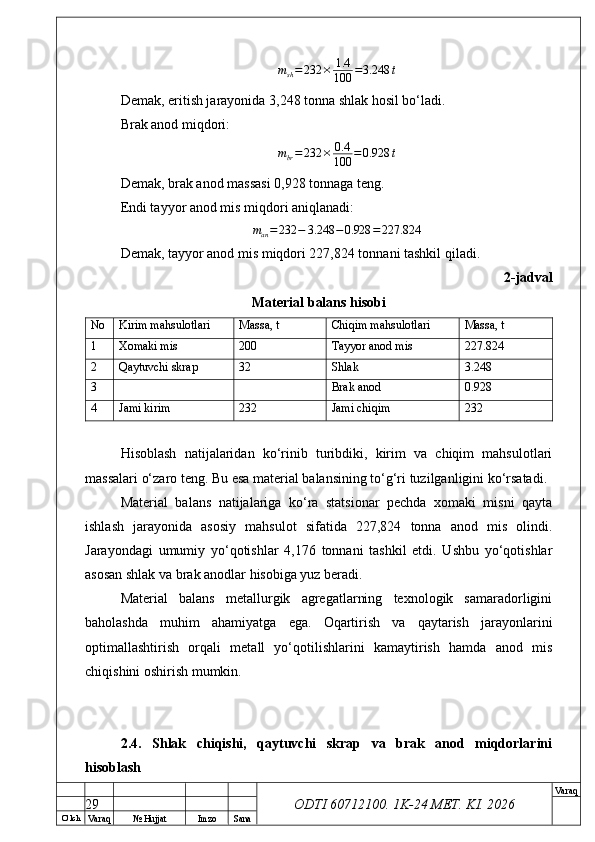 O’ lch
Va raq №  Hujjat Imzo Sana Va raq
ODTI 60712100. 1K-24 МЕТ.  KI . 2026m
sh = 232 × 1.4
100 = 3.248 t
Demak, eritish jarayonida 3,248 tonna shlak hosil bo‘ladi.
Brak anod miqdori:
m
br = 232 × 0.4
100 = 0.928 t
Demak, brak anod massasi 0,928 tonnaga teng.
Endi tayyor anod mis miqdori aniqlanadi:
m
an = 232 − 3.248 − 0.928 = 227.824
Demak, tayyor anod mis miqdori 227,824 tonnani tashkil qiladi.
2-jadval
Material balans hisobi
No Kirim mahsulotlari Massa, t Chiqim mahsulotlari Massa, t
1 Xomaki mis 200 Tayyor anod mis 227.824
2 Qaytuvchi skrap 32 Shlak 3.248
3 Brak anod 0.928
4 Jami kirim 232 Jami chiqim 232
Hisoblash   natijalaridan   ko‘rinib   turibdiki,   kirim   va   chiqim   mahsulotlari
massalari o‘zaro teng. Bu esa material balansining to‘g‘ri tuzilganligini ko‘rsatadi.
Material   balans   natijalariga   ko‘ra   statsionar   pechda   xomaki   misni   qayta
ishlash   jarayonida   asosiy   mahsulot   sifatida   227,824   tonna   anod   mis   olindi.
Jarayondagi   umumiy   yo‘qotishlar   4,176   tonnani   tashkil   etdi.   Ushbu   yo‘qotishlar
asosan shlak va brak anodlar hisobiga yuz beradi.
Material   balans   metallurgik   agregatlarning   texnologik   samaradorligini
baholashda   muhim   ahamiyatga   ega.   Oqartirish   va   qaytarish   jarayonlarini
optimallashtirish   orqali   metall   yo‘qotilishlarini   kamaytirish   hamda   anod   mis
chiqishini oshirish mumkin.
2.4.   Shlak   chiqishi,   qaytuvchi   skrap   va   brak   anod   miqdorlarini
hisoblash
29 