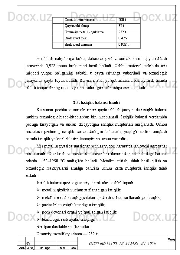 O’ lch
Va raq №  Hujjat Imzo Sana Va raq
ODTI 60712100. 1K-24 МЕТ.  KI . 2026Xomaki mis massasi 200 t
Qaytuvchi skrap 32 t
Umumiy metallik yuklama 232 t
Brak anod foizi 0.4 %
Brak anod massasi 0.928 t
Hisoblash   natijalariga   ko‘ra,   statsionar   pechda   xomaki   misni   qayta   ishlash
jarayonida   0,928   tonna   brak   anod   hosil   bo‘ladi.   Ushbu   material   tarkibida   mis
miqdori   yuqori   bo‘lganligi   sababli   u   qayta   eritishga   yuboriladi   va   texnologik
jarayonda   qayta   foydalaniladi.   Bu   esa   metall   yo‘qotilishlarini   kamaytirish   hamda
ishlab chiqarishning iqtisodiy samaradorligini oshirishga xizmat qiladi.
2.5. Issiqlik balansi hisobi
Statsionar   pechlarda  xomaki   misni  qayta  ishlash  jarayonida  issiqlik  balansi
muhim   texnologik   hisob-kitoblardan   biri   hisoblanadi.   Issiqlik   balansi   yordamida
pechga   kirayotgan   va   undan   chiqayotgan   issiqlik   miqdorlari   aniqlanadi.   Ushbu
hisoblash   pechning   issiqlik   samaradorligini   baholash,   yoqilg‘i   sarfini   aniqlash
hamda issiqlik yo‘qotilishlarini kamaytirish uchun zarurdir.
Mis metallurgiyasida statsionar pechlar yuqori haroratda ishlovchi agregatlar
hisoblanadi.   Oqartirish   va   qaytarish   jarayonlari   davomida   pech   ichidagi   harorat
odatda   1150–1250   °C   oralig‘ida   bo‘ladi.   Metallni   eritish,   shlak   hosil   qilish   va
texnologik   reaksiyalarni   amalga   oshirish   uchun   katta   miqdorda   issiqlik   talab
etiladi.
Issiqlik balansi quyidagi asosiy qismlardan tashkil topadi:
 metallni qizdirish uchun sarflanadigan issiqlik;
 metallni eritish issiqligi;shlakni qizdirish uchun sarflanadigan issiqlik;
 gazlar bilan chiqib ketadigan issiqlik;
 pech devorlari orqali yo‘qotiladigan issiqlik;
 texnologik reaksiyalar issiqligi.
Berilgan dastlabki ma’lumotlar:
Umumiy metallik yuklama — 232 t;
35 