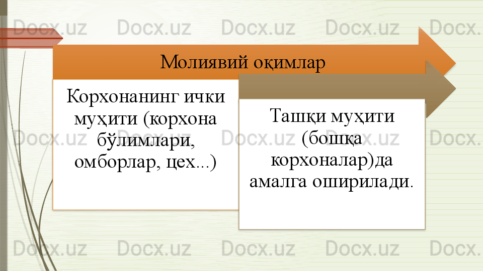 Молиявий оқимлар
Корхонанинг ички 
муҳити (корхона 
бўлимлари, 
омборлар, цех...) Ташқи муҳити 
(бошқа 
корхоналар)да 
амалга оширилади.