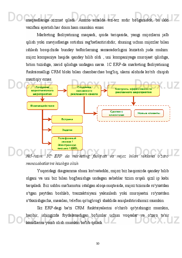 maqsadlariga   xizmat   qiladi.   Ammo   amalda   tez-tez   sodir   bo'lganidek,   bu   ikki
vazifani ajratish har doim ham mumkin emas.
Marketing   faoliyatining   maqsadi,   qoida   tariqasida,   yangi   mijozlarni   jalb
qilish yoki mavjudlariga sotishni  rag'batlantirishdir, shuning uchun mijozlar  bilan
ishlash   bosqichida   bunday   tadbirlarning   samaradorligini   kuzatish   juda   muhim:
mijoz   kompaniya   haqida   qanday   bilib   oldi   ,   uni   kompaniyaga   murojaat   qilishga,
bitim   tuzishga,   xarid   qilishga   undagan   narsa.   1C   ERP-da   marketing   faoliyatining
funksionalligi CRM bloki bilan chambarchas bog'liq, ularni alohida ko'rib chiqish
mantiqiy emas.
№3-rasm.   1C   ERP   da   marketing   faoliyati   va   mijoz   bilan   reklama   o'zaro
munosabatlarini hisobga olish
Yuqoridagi diagramma shuni ko'rsatadiki, mijoz biz haqimizda qanday bilib
olgani   va   uni   biz   bilan   bog'lanishga   undagan   sabablar   tizim   orqali   qizil   ip   kabi
tarqaladi. Biz ushbu ma'lumotni istalgan aloqa nuqtasida, mijoz tizimida ro'yxatdan
o'tgan   paytdan   boshlab,   tranzaktsiyani   yakunlash   yoki   murojaatni   ro'yxatdan
o'tkazishgacha, masalan, telefon qo'ng'irog'i shaklida aniqlashtirishimiz mumkin.
Siz   ERP-dagi   ba'zi   CRM   funktsiyalarini   o'chirib   qo'yishingiz   mumkin,
baribir,   ishingizda   foydalanadigan   bo'limlar   uchun   voqealar   va   o'zaro   ta'sir
kanallarini yozib olish mumkin bo'lib qoladi.
10 