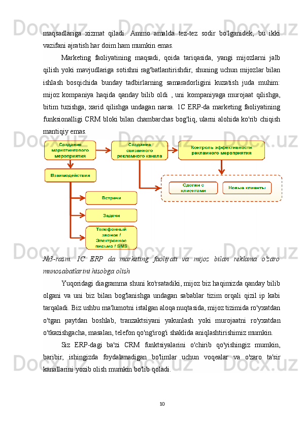 maqsadlariga   xizmat   qiladi.   Ammo   amalda   tez-tez   sodir   bo'lganidek,   bu   ikki
vazifani ajratish har doim ham mumkin emas.
Marketing   faoliyatining   maqsadi,   qoida   tariqasida,   yangi   mijozlarni   jalb
qilish yoki mavjudlariga sotishni  rag'batlantirishdir, shuning uchun mijozlar  bilan
ishlash   bosqichida   bunday   tadbirlarning   samaradorligini   kuzatish   juda   muhim:
mijoz   kompaniya   haqida   qanday   bilib   oldi   ,   uni   kompaniyaga   murojaat   qilishga,
bitim   tuzishga,   xarid   qilishga   undagan   narsa.   1C   ERP-da   marketing   faoliyatining
funksionalligi CRM bloki bilan chambarchas bog'liq, ularni alohida ko'rib chiqish
mantiqiy emas.
№3-rasm.   1C   ERP   da   marketing   faoliyati   va   mijoz   bilan   reklama   o'zaro
munosabatlarini hisobga olish
Yuqoridagi diagramma shuni ko'rsatadiki, mijoz biz haqimizda qanday bilib
olgani   va   uni   biz   bilan   bog'lanishga   undagan   sabablar   tizim   orqali   qizil   ip   kabi
tarqaladi. Biz ushbu ma'lumotni istalgan aloqa nuqtasida, mijoz tizimida ro'yxatdan
o'tgan   paytdan   boshlab,   tranzaktsiyani   yakunlash   yoki   murojaatni   ro'yxatdan
o'tkazishgacha, masalan, telefon qo'ng'irog'i shaklida aniqlashtirishimiz mumkin.
Siz   ERP-dagi   ba'zi   CRM   funktsiyalarini   o'chirib   qo'yishingiz   mumkin,
baribir,   ishingizda   foydalanadigan   bo'limlar   uchun   voqealar   va   o'zaro   ta'sir
kanallarini yozib olish mumkin bo'lib qoladi.
10