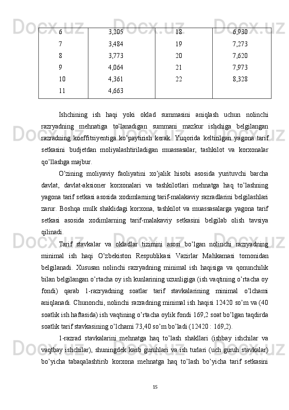 6
7
8
9
10
11 3,205
3,484
3,773
4,064
4,361
4,663 18
19
20
21
22 6,930
7,273
7,620
7,973
8,328
Ishchining   ish   haqi   yoki   oklad   summasini   aniqlash   uchun   nolinchi
razryadning   mehnatiga   to’lanadigan   summani   mazkur   ishchiga   belgilangan
razradning   koeffitsiyentiga   ko’paytirish   kerak.   Yuqorida   keltirilgan   yagona   tarif
setkasini   budjetdan   moliyalashtiriladigan   muassasalar,   tashkilot   va   korxonalar
qo’llashga majbur.
O’zining   moliyaviy   faoliyatini   xo’jalik   hisobi   asosida   yurituvchi   barcha
davlat,   davlat-aksioner   korxonalari   va   tashkilotlari   mehnatga   haq   to’lashning
yagona tarif setkasi asosida xodimlarning tarif-malakaviy razradlarini belgilashlari
zarur.   Boshqa   mulk   shaklidagi   korxona,   tashkilot   va   muassasalarga   yagona   tarif
setkasi   asosida   xodimlarning   tarif-malakaviy   setkasini   belgilab   olish   tavsiya
qilinadi.
Тarif   stavkalar   va   okladlar   tizimini   asosi   bo’lgan   nolinchi   razryadning
minimal   ish   haqi   O’zbekiston   Respublikasi   Vazirlar   Ma h kamasi   tomonidan
belgilanadi.   Хususan   nolinchi   razryadning   minimal   ish   haqisiga   va   qonunchilik
bilan belgilangan o’rtacha oy ish kunlarining uzunligiga (ish vaqtining o’rtacha oy
fondi)   qarab   1-razryadning   soatlar   tarif   stavkalarining   minimal   o’lchami
aniqlanadi. Chunonchi, nolinchi razradning minimal ish haqisi 12420 so’m va (40
soatlik ish haftasida) ish vaqtining o’rtacha oylik fondi 169,2 soat bo’lgan taqdirda
soatlik tarif stavkasining o’lchami 73,40 so’m bo’ladi (12420 : 169,2).
1-razrad   stavkalarini   mehnatga   haq   to’lash   shakllari   (ishbay   ishchilar   va
vaqtbay ishchilar), shuningdek kasb  guruhlari  va ish  turlari  (uch  guruh stavkalar)
bo’yicha   tabaqalashtirib   korxona   mehnatga   haq   to’lash   bo’yicha   tarif   setkasini
15 