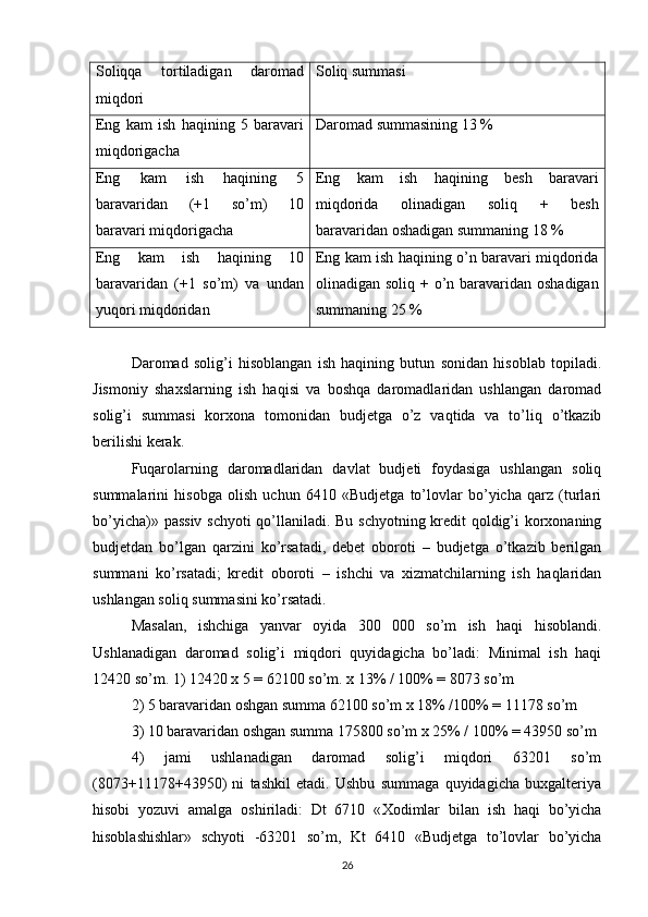 Soliqqa   tortiladigan   daromad
miqdori Soliq summasi
Eng   kam   ish   haqining   5   baravari
miqdorigacha Daromad summasining 13  %
Eng   kam   ish   haqining   5
baravaridan   (+1   so’m)   10
baravari miqdorigacha Eng   kam   ish   haqining   besh   baravari
miqdorida   olinadigan   soliq   +   besh
baravaridan oshadigan summaning 18 %
Eng   kam   ish   haqining   10
baravaridan   (+1   so’m)   va   undan
yuqori miqdoridan Eng kam ish haqining o’n baravari miqdorida
olinadigan soliq + o’n baravaridan oshadigan
summaning 25 %
Daromad   solig’i   hisoblangan   ish   haqining   butun   sonidan   hisoblab   topiladi.
Jismoniy   shaxslarning   ish   haqisi   va   boshqa   daromadlaridan   ushlangan   daromad
solig’i   summasi   korxona   tomonidan   budjetga   o’z   vaqtida   va   to’liq   o’tkazib
berilishi kerak.
Fuqarolarning   daromadlaridan   davlat   budjeti   foydasiga   ushlangan   soliq
summalarini   hisobga   olish   uchun   6410   «Budjetga   to’lovlar   bo’yicha   qarz   (turlari
bo’yicha)» passiv schyoti  qo’llaniladi. Bu schyotning kredit qoldig’i korxonaning
budjetdan   bo’lgan   qarzini   ko’rsatadi,   debet   oboroti   –   budjetga   o’tkazib   berilgan
summani   ko’rsatadi;   kredit   oboroti   –   ishchi   va   xizmatchilarning   ish   haqlaridan
ushlangan soliq summasini ko’rsatadi.
Masalan,   ishchiga   yanvar   oyida   300   000   so’m   ish   haqi   hisoblandi.
Ushlanadigan   daromad   solig’i   miqdori   quyidagicha   bo’ladi:   Minimal   ish   haqi
12420 so’m. 1) 12420 x 5 = 62100 so’m. x 13% / 100% = 8073 so’m
2) 5 baravaridan oshgan summa 62100 so’m x 18% /100% = 11178 so’m
3) 10 baravaridan oshgan summa 175800 so’m x 25% / 100% = 43950 so’m
4)   jami   ushlanadigan   daromad   solig’i   miqdori   63201   so’m
(8073+11178+43950)   ni   tashkil   etadi.   Ushbu   summaga   quyidagicha   buxgalteriya
hisobi   yozuvi   amalga   oshiriladi:   Dt   6710   « Х odimlar   bilan   ish   haqi   bo’yicha
hisoblashishlar»   schyoti   -63201   so’m,   Kt   6410   «Budjetga   to’lovlar   bo’yicha
26 