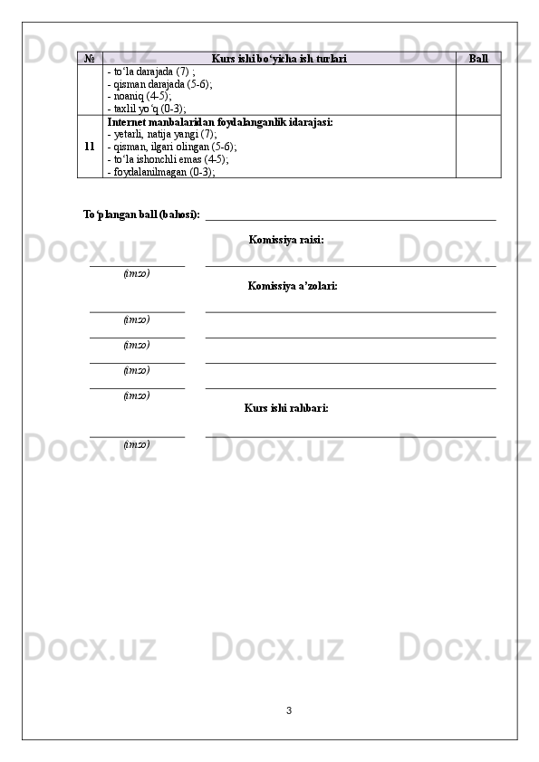 № Kurs ishi bo yicha ish turlariʻ Ball
- to la darajada (7) ;	
ʻ
- qisman darajada (5-6);
- noaniq (4-5);
- taxlil yo q (0-3);	
ʻ
11 Internet manbalaridan foydalanganlik idarajasi:
- yetarli, natija yangi (7);
- qisman, ilgari olingan (5-6);
- to la ishonchli emas (4-5);	
ʻ
- foydalanilmagan (0-3);
To plangan ball (bahosi):	
ʻ
Komissiya raisi:
(imzo)
Komissiya a’zolari:
(imzo)
(imzo)
(imzo)
(imzo)
Kurs ishi rahbari:
(imzo)
3 