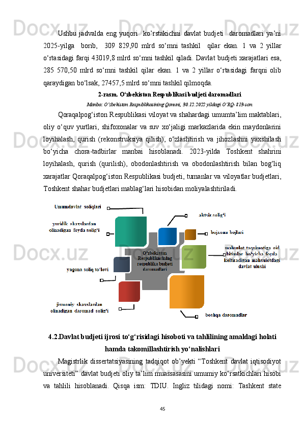 Ushbu   jadvalda   eng   yuqori     ko’rstakichni   davlat   budjeti     daromadlari   ya’ni
2025-yilga     borib,     309   829,90   mlrd   so‘mni   tashkil     qilar   ekan.   1   va   2   yillar
o‘rtasidagi farqi 43019,8 mlrd so‘mni tashkil qiladi. Davlat budjeti xarajatlari esa,
285   570,50   mlrd   so‘mni   tashkil   qilar   ekan.   1   va   2   yillar   o‘rtasidagi   farqni   olib
qaraydigan bo‘lsak, 27457,5 mlrd so‘mni tashkil qilmoqda.
2-rasm. O‘zbekis to n   R e sp u bl i kas i   b udj e ti   da r o m a dl ar i
Manba:   O‘zbekiston Respublikasining Qonuni, 30.12.2022 yildagi O‘RQ-813-son
Qoraqalpog‘iston Respublikasi viloyat va shahardagi umumta’lim maktablari,
oliy   o‘quv   yurtlari,   shifoxonalar   va   suv   xo‘jaligi   markazlarida   ekin   maydonlarini
loyihalash,   qurish   (rekonstruksiya   qilish),   o‘zlashtirish   va   jihozlashni   yaxshilash
bo‘yicha   chora-tadbirlar   manbai   hisoblanadi.   2023-yilda   Toshkent   shahrini
loyihalash,   qurish   (qurilish),   obodonlashtirish   va   obodonlashtirish   bilan   bog‘liq
xarajatlar Qoraqalpog‘iston Respublikasi budjeti, tumanlar va viloyatlar budjetlari,
Toshkent shahar budjetlari mablag‘lari hisobidan moliyalashtiriladi.
4.2. Davlat budjeti ijrosi to‘g‘ri sidagi hisoboti va  tahlili ning  amaldagi holati
hamda takomillashtirish yo‘nalishlari
Magistrlik   dissertatsiyasining   tadqiqot   ob’yekti   “Toshkent   davlat   iqtisodiyot
universiteti” davlat budjeti oliy ta’lim muassasasini umumiy ko‘rsatkichlari hisobi
va   tahlili   hisoblanadi.   Qisqa   ism:   TDIU.   Ingliz   tilidagi   nomi:   Tashkent   state
45 