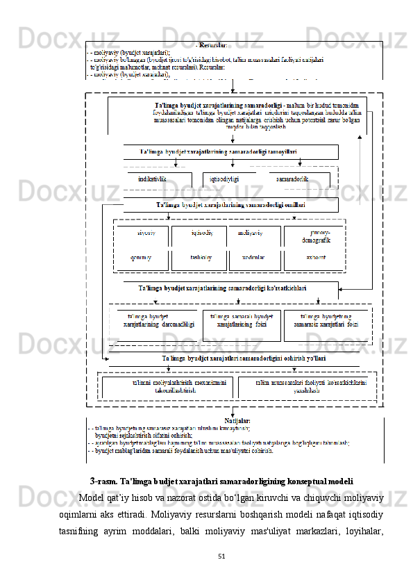 3- rasm. Ta'limga budjet xarajatlari samaradorligining konseptual modeli
Model qat’iy hisob va nazorat ostida  bo‘l gan kiruvchi va chiquvchi moliyaviy
oqimlarni   aks   ettiradi.   Moliyaviy   resurslarni   boshqarish   modeli   nafaqat   iqtisodiy
tasnifning   ayrim   moddalari,   balki   moliyaviy   mas'uliyat   markazlari,   loyihalar,
51 