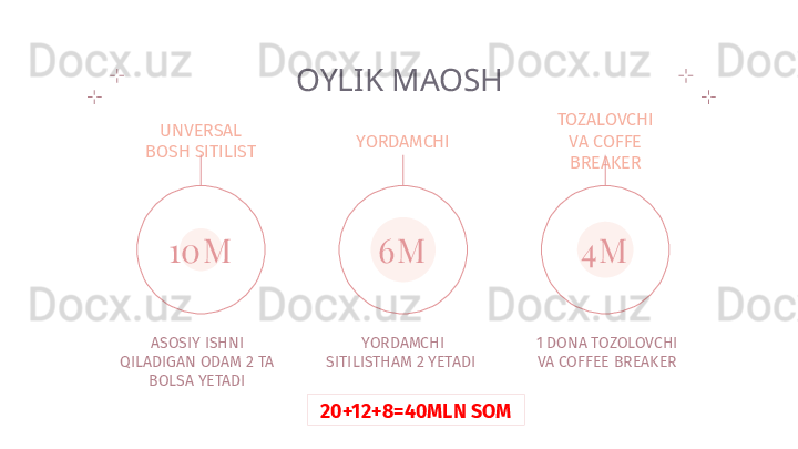 OYLIK MAOSH
UNVERSAL 
BOSH SITILIST YORDAMCHI TOZALOVCHI 
VA COFFE 
BREAKER
1 DONA TOZOLOVCHI 
VA COFFEE BREAKERYORDAMCHI 
SITILISTHAM 2 YETADI ASOSIY ISHNI 
QILADIGAN ODAM 2 TA 
BOLSA YETADI 6M10M 4M
20+12+8=40MLN SOM