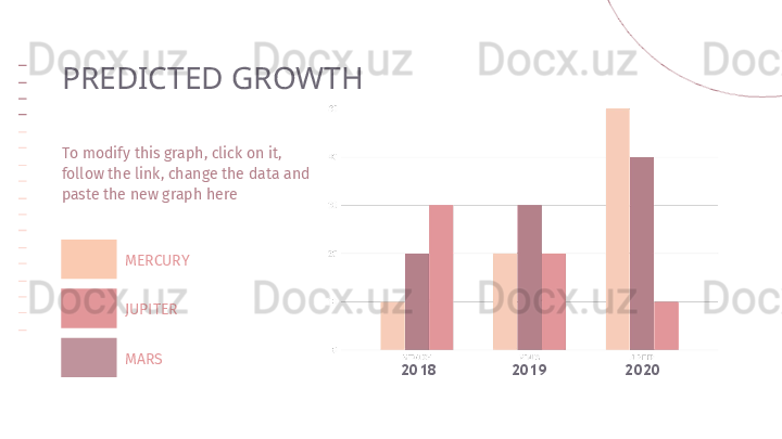 PREDICTED GROWTH
T o modify this graph, click on it, 
follow the link, change the data and 
paste the new graph here
JUPITER
MARSMERCURY
2019 20202018               