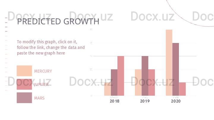 PREDICTED GROWTH
T o modify this graph, click on it, 
follow the link, change the data and 
paste the new graph here
JUPITER
MARSMERCURY
2019 20202018