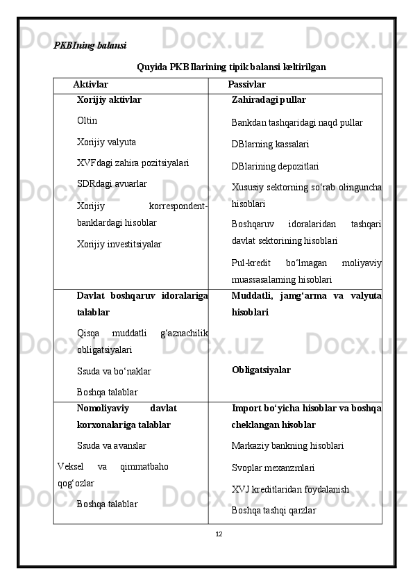 PKBIning balansi 
Quyida PKBIlarining tipik balansi keltirilgan 
Aktivlar Passivlar
Хorijiy aktivlar
Oltin
Хorijiy valyuta
ХVFdagi zahira pozitsiyalari
SDRdagi avuarlar
Х orijiy   korrespondent-
banklardagi hisoblar
Хorijiy investitsiyalar Zahiradagi pullar
Bankdan tashqaridagi naqd pullar
DBlarning kassalari
DBlarining depozitlari
Х ususiy sektorning so‘rab olinguncha
hisoblari
Boshqaruv   idoralaridan   tashqari
davlat sektorining hisoblari
Pul-kredit   bo‘lmagan   moliyaviy
muassasalarning hisoblari
Davlat   boshqaruv   idoralariga
talablar
Qisqa   muddatli   g‘aznachilik
obligatsiyalari
Ssuda va bo‘naklar
Boshqa talablar Muddatli,   jamg‘arma   va   valyuta
hisoblari
Obligatsiyalar
Nomoliyaviy   davlat
kor х onalariga talablar
Ssuda va avanslar
Veksel   va   qimmatbaho
qog‘ozlar
Boshqa talablar Import bo‘yicha hisoblar va boshqa
cheklangan hisoblar
Markaziy bankning hisoblari
Svoplar me х anzmlari
Х VJ kreditlaridan foydalanish
Boshqa tashqi qarzlar
12 