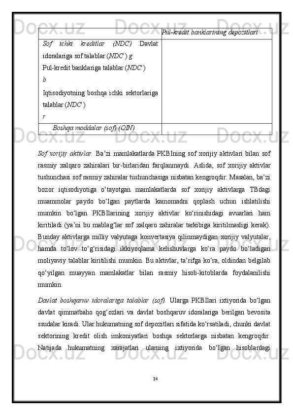 Pul-kredit banklarining depozitlari
Sof   ichki   kreditlar   (NDC)   Davlat
idoralariga sof talablar ( NDC  )  g
Pul-kredit banklariga talablar ( NDC  )
b
Iqtisodiyotning  boshqa  ichki  sektorlariga
talablar ( NDC  )
r
Boshqa moddalar (sof) (OIN)
 
Sof   хorijiy   aktivlar.   Ba’zi   mamlakatlarda   PKBIning   sof   хorijiy   aktivlari   bilan   sof
rasmiy   хalqaro   zahiralari   bir-birlaridan   farqlanmaydi.   Aslida,   sof   х orijiy   aktivlar
tushunchasi sof rasmiy zahiralar tushunchasiga nisbatan kengroqdir. Masalan, ba’zi
bozor   iqtisodiyotiga   o‘tayotgan   mamlakatlarda   sof   х orijiy   aktivlarga   TBdagi
muammolar   paydo   bo‘lgan   paytlarda   kamomadni   qoplash   uchun   ishlatilishi
mumkin   bo‘lgan   PKBIlarining   х orijiy   aktivlar   ko‘rinishidagi   avuarlari   ham
kiritiladi   (ya’ni   bu   mablag‘lar   sof   х alqaro   zahiralar   tarkibiga   kiritilmasligi   kerak).
Bunday   aktivlarga  milliy  valyutaga   konvertasiya   qilinmaydigan   х orijiy   valyutalar,
hamda   to‘lov   to‘g‘risidagi   ikkiyoqlama   kelishuvlarga   ko‘ra   paydo   bo‘ladigan
moliyaviy talablar kiritilishi mumkin. Bu aktivlar, ta’rifga ko‘ra, oldindan belgilab
qo‘yilgan   muayyan   mamlakatlar   bilan   rasmiy   hisob-kitoblarda   foydalanilishi
mumkin.  
Davlat   boshqaruv   idoralariga   talablar   (sof).   Ularga   PKBIlari   i х tiyorida   bo‘lgan
davlat   qimmatbaho   qog‘ozlari   va   davlat   boshqaruv   idoralariga   berilgan   bevosita
ssudalar kiradi. Ular hukumatning sof depozitlari sifatida ko‘rsatiladi, chunki davlat
sektorining   kredit   olish   imkoniyatlari   boshqa   sektorlarga   nisbatan   kengroqdir.
Natijada   hukumatning   xarajatlari   ularning   i х tiyorida   bo‘lgan   hisoblardagi
14 