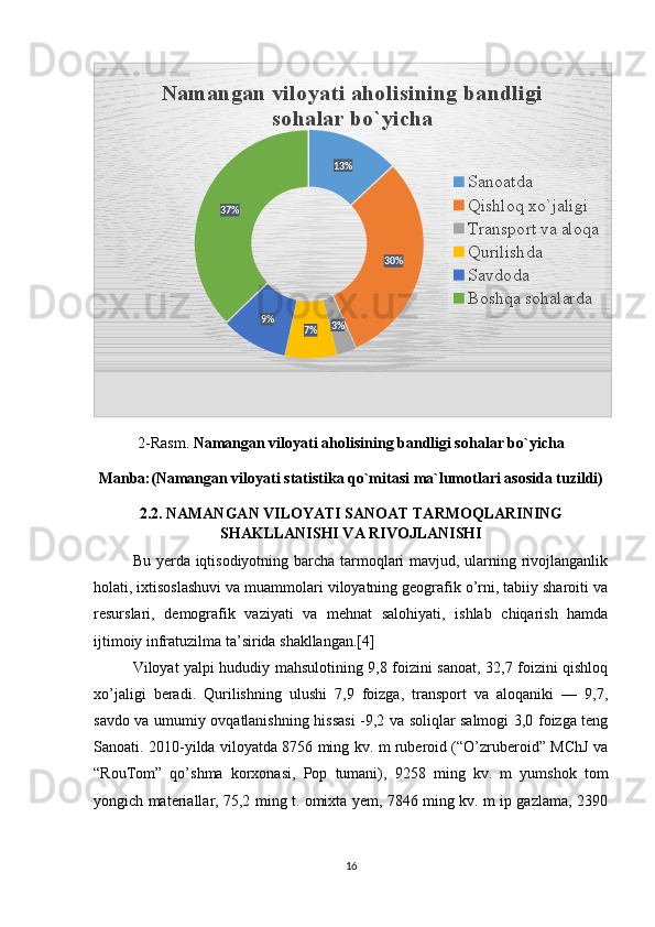 13%
30%
3%
7%9%37%Namangan viloyati aholisining bandligi 
sohalar bo`yicha
Sanoatda
Qishloq xo`jaligi
Transport va aloqa
Qurilishda
Savdoda
Boshqa sohalarda 
2-Rasm.  Namangan viloyati aholisining bandligi sohalar bo`yicha
Manba:(Namangan viloyati statistika qo`mitasi ma`lumotlari asosida tuzildi)
2.2. NAMANGAN VILOYATI SANOAT TARMOQLARINING
SHAKLLANISHI VA RIVOJLANISHI
Bu yerda iqtisodiyotning barcha tarmoqlari  mavjud, ularning rivojlanganlik
holati, ixtisoslashuvi va muammolari viloyatning geografik o’rni, tabiiy sharoiti va
resurslari,   demografik   vaziyati   va   mehnat   salohiyati,   ishlab   chiqarish   hamda
ijtimoiy infratuzilma ta’sirida shakllangan.[4]
Viloyat yalpi hududiy mahsulotining 9,8 foizini sanoat, 32,7 foizini qishloq
xo’jaligi   beradi.   Qurilishning   ulushi   7,9   foizga,   transport   va   aloqaniki   —   9,7,
savdo va umumiy ovqatlanishning hissasi -9,2 va soliqlar salmogi 3,0 foizga teng
Sanoati. 2010-yilda viloyatda 8756 ming kv. m ruberoid (“O’zruberoid” MChJ va
“RouTom”   qo’shma   korxonasi,   Pop   tumani),   9258   ming   kv.   m   yumshok   tom
yongich materiallar, 75,2 ming t. omixta yem, 7846 ming kv. m ip gazlama, 2390
16  