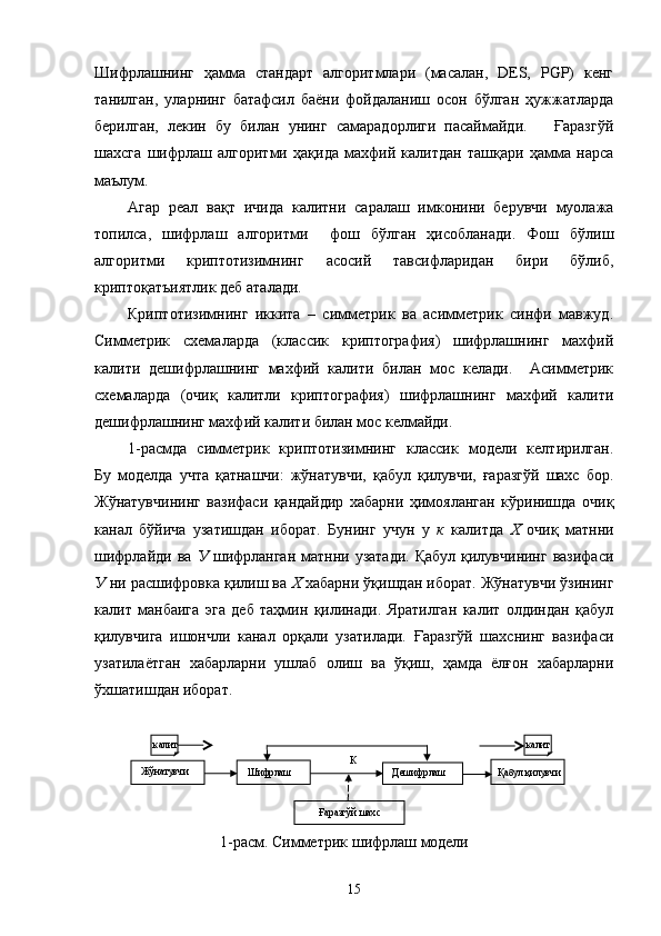 Шифрлашнинг   ҳамма   стандарт   алгоритмлари   (масалан,   DES,   PGP)   кенг
танилган,   уларнинг   батафсил   баёни   фойдаланиш   осон   бўлган   ҳужжатларда
берилган,   лекин   бу   билан   унинг   самарадорлиги   пасаймайди.       Ғаразгўй
шахсга   шифрлаш   алгоритми   ҳақида   махфий   калитдан   ташқари   ҳамма   нарса
маълум. 
Агар   реал   вақт   ичида   калитни   саралаш   имконини   берувчи   муолажа
топилса,   шифрлаш   алгоритми     фош   бўлган   ҳисобланади.   Фош   бўлиш
алгоритми   криптотизимнинг   асосий   тавсифларидан   бири   бўлиб,
криптоқатъиятлик деб аталади.
Криптотизимнинг   иккита   –   симметрик   ва   асимметрик   синфи   мавжуд.
Симметрик   схемаларда   (классик   криптография)   шифрлашнинг   махфий
калити   дешифрлашнинг   махфий   калити   билан   мос   келади.     Асимметрик
схемаларда   (очиқ   калитли   криптография)   шифрлашнинг   махфий   калити
дешифрлашнинг махфий калити билан мос келмайди.  
1-расмда   симметрик   криптотизимнинг   классик   модели   келтирилган.
Бу   моделда   учта   қатнашчи:   жўнатувчи,   қабул   қилувчи,   ғаразгўй   шахс   бор.
Жўнатувчининг   вазифаси   қандайдир   хабарни   ҳимояланган   кўринишда   очиқ
канал   бўйича   узатишдан   иборат.   Бунинг   учун   у   к   калитда   Х   очиқ   матнни
шифрлайди ва   У   шифрланган  матнни узатади.  Қабул  қилувчининг вазифаси
У  ни расшифровка қилиш ва  Х  хабарни ўқишдан иборат. Жўнатувчи ўзининг
калит   манбаига   эга   деб   таҳмин   қилинади.   Яратилган   калит   олдиндан   қабул
қилувчига   ишончли   канал   орқали   узатилади.   Ғаразгўй   шахснинг   вазифаси
узатилаётган   хабарларни   ушлаб   олиш   ва   ўқиш,   ҳамда   ёлғон   хабарларни
ўхшатишдан иборат. 
Жўнатувчи
Шифр лаш
Ғаразгўй шахс Дешифр лаш Қабул қилувчиК
1-расм .  Симметрик шифрлаш  модел икалит калит
15 