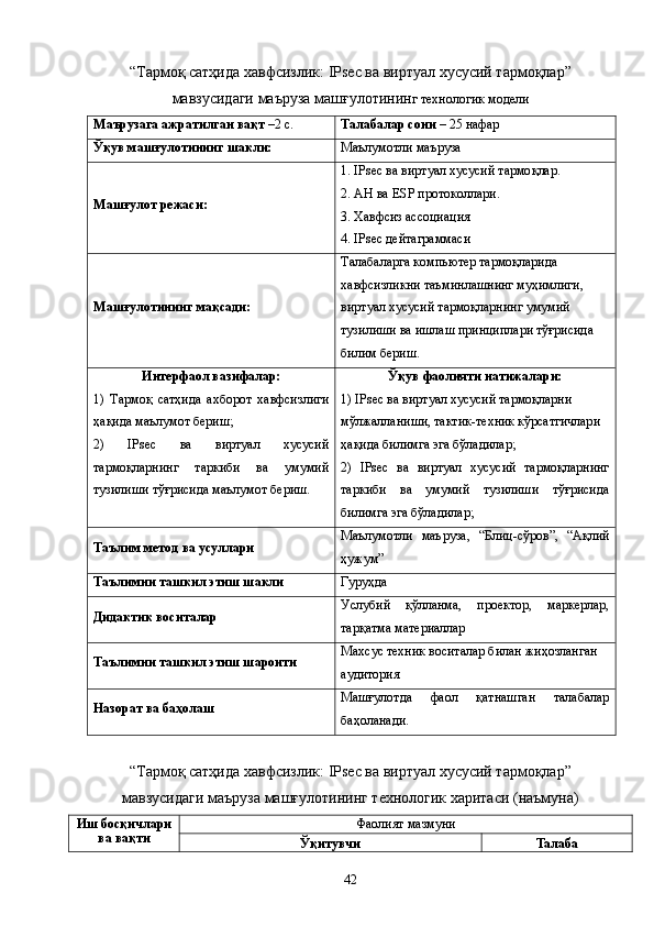 “Тармоқ сатҳида хавфсизлик: IPsec ва виртуал хусусий тармоқлар”
мавзусидаги маъруза машғулотинин г технологик модели
Маърузага ажратилган вақт  –2 с. Талабалар сони  – 25 нафар
Ўқув машғулотининг шакли: Маълумотли маъруза
Машғулот режаси: 1.  IPsec  ва виртуал хусусий тармо қ лар .
2.  AH  ва  ESP  протоколлари .
3. Хавфсиз ассоциация
4.  IPsec  дейтаграммаси
Машғулотининг мақсади: Талабаларга  компьютер тармоқларида  
хавфсизликни таъминлашнинг муҳимлиги, 
виртуал хусусий тармоқларнинг умумий 
тузилиши ва ишлаш принциплари  тўғрисида 
билим бериш .
Интерфаол вазифалар:
1)   Тармоқ   сатҳида   ахборот   хавфсизлиги
ҳақида маълумот бериш;
2)   IPsec   ва   виртуал   хусусий
тармоқларнинг   таркиби   ва   умумий
тузилиши тўғрисида маълумот бериш. Ўқув фаолияти натижалари:
1) IPsec ва виртуал хусусий тармоқларни 
мўлжалланиши, тактик-техник кўрсатгичлари 
ҳақида билимга эга бўладилар;
2)   IPsec   ва   виртуал   хусусий   тармоқларнинг
таркиби   ва   умумий   тузилиши   тўғрисида
билимга эга бўладилар;
Таълим метод  ва усуллари Маълумотли   маъруза,   “Блиц-сўров”,   “Ақлий
ҳужум”
Таълимни ташкил этиш шакли Гуруҳда
Дидактик воситалар Услубий   қўлланма,   проектор,   маркерлар,
тарқатма материаллар
Таълимни   ташкил   этиш шароити Махсус техник воситалар билан жи ҳ озланган 
аудитория
Назорат  ва баҳолаш Машғулотда   фаол   қатнашган   талабалар
баҳоланади.
“Тармоқ сатҳида хавфсизлик: IPsec ва виртуал хусусий тармоқлар”
мавзусидаги маъруза машғулотининг технологик харитаси (наъмуна)
Иш босқичлари
ва вақти Фаолият мазмуни
Ўқитувчи Талаба
42 