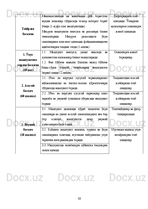 Тайёрлов
босқичи Мамлакатимизда   ва   минтақада   рўй   бераётган
муҳим   воқеалар   тўғрисида   тезкор   ахборот   бериб
ўтади (1-жуфт соат машғулотида).
Маъруза   машғулоти   мавзуси   ва   режалари   билан
таништиради.   Маъруза   режасидаги   ўқув
саволларини конспект қилишда фойдаланиладиган
адабиётларни тақдим этади (1-илова). Дафтарларига ёзиб
олишади. Ўзларини
қизиқтирган саволларга
жавоб олишади.
1. Ўқув
машғулотига
кириш босқичи
(10 дақ) 1.1.   Машғулот   мавзуси,   унинг   мақсади   ва
кутилаётган натижалар билан таништиради.
1.2.   Фан   бўйича   аввалги   ўтилган   мавзу   бўйича
блиц-сўров   ўтказиб,   талабаларни   машғулотга
чорлаб олади (2-илова). Саволларга жавоб
берадилар.
2 .  Асосий
босқич
( 60   дақиқа ) 2.1.   IPsec   ва   виртуал   хусусий   тармоқларнинг
мўлжалланиши   ва   тактик-техник   кўрсатгичлари
тўғрисида маълумот беради  Тақдимотдан асосий
жойларини ёзиб
оладилар.
2.2.   IPsec   ва   виртуал   хусусий   тармоқлар   нинг
таркиби ва умумий тузилиши тўғрисида маълумот
беради  Тақдимотдан асосий
жойларини ёзиб
оладилар.
3. Якуний
босқич
(10 дақиқа) 3.1.   Машғулот   давомида   кўриб   чиқилган   ўқув
саволлари ва унинг асосий элементларини яна бир
бор   эслатиб,   машғулотга   доир   умумий
хулосаларни баён этади.  Тинглайдилар ва фикр
билдиришади
3.2.   Кейинги   машғулот   номини,   турини   ва   ўқув
саволларини   эслатади,   мустақил   тайёрланиш   учун
тарқатма материалларни беради. Мустақил ишлаш учун
вазифаларни ёзиб
оладилар.
3.3.   Машғулотда   талабаларга   қўйилган   баҳоларни
эълон қилади.
43 
