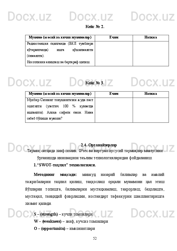 Кейс № 2.
Муаммо (асосий ва кичик муаммолар) Ечим Натижа
Радиостанция   ёқилганда   (ВКЛ   тумблери
кўтарилганда)   ишга   қўшилмаяпти
(ёнмаяпти).
Носозликни аниқлаш ва бартараф қилиш.
Кейс № 3.
Муаммо (асосий ва кичик муаммолар) Ечим Натижа
Мухбир Сизнинг  товушингизни  жуда паст
эшитяпти   (узатгич   100   %   қувватда
ишлаяпти).   Алоқа   сифати   ёмон.   Нима
сабаб бўлиши мумкин?
2.4. Органайзерлар
Тармоқ сатҳида хавфсизлик: IPsec ва виртуал хусусий тармоқлар  мавзусини
ўрганишда инновацион таълим технологияларидан фойдаланиш.
1.“SWOT-таҳлил” технологияси.
Методнинг   мақсади:   мавжуд   назарий   билимлар   ва   амалий
тажрибаларни   таҳлил   қилиш,   таққослаш   орқали   муаммони   ҳал   этиш
йўлларни   топишга,   билимларни   мустаҳкамлаш,   такрорлаш,   баҳолашга,
мустақил,   танқидий   фикрлашни,   ностандарт   тафаккурни   шакллантиришга
хизмат қилади.
S – (strength) –  кучли томонлари
W – (weakness) –  заиф, кучсиз томонлари
O – (opportunitu) –  имкониятлари
52 