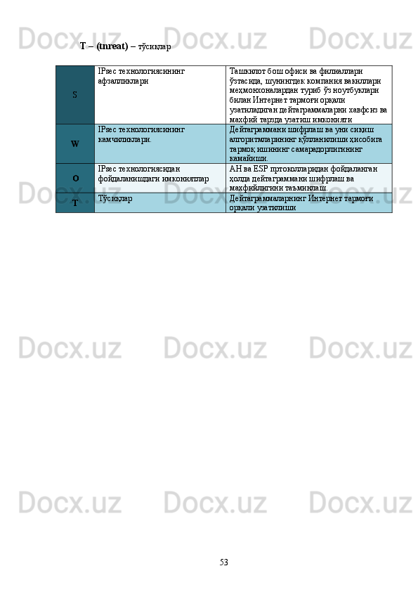 T – (tnreat) –  тўсиқлар
S IPsec  т ехнологиясининг 
афзалликлари Ташкилот бош офиси ва филиаллари 
ўзтасида, шунингдек компания вакиллари 
меҳмонхоналардан туриб ўз ноутбуклари 
билан Интернет тармоғи орқали 
узатиладиган дейтаграммаларни хавфсиз ва
махфий тарзда узатиш имконияти
W IPsec  т ехнологиясининг 
камчиликлари . Дейтаграммани шифрлаш ва уни сиқиш 
алгоритмларининг қўлланилиши ҳисобига 
тармоқ ишининг самарадорлигининг 
камайиши.
O IPsec  т ехнологиясидан 
фойдаланишдаги и мкониятлар AH ва ESP пртоколларидан фойдаланган 
ҳолда дейтаграммани шифрлаш ва 
махфийлигини таъминлаш .
T Тўсиқлар Дейтаграммаларнинг Интернет тармоғи 
орқали узатилиши
53 
